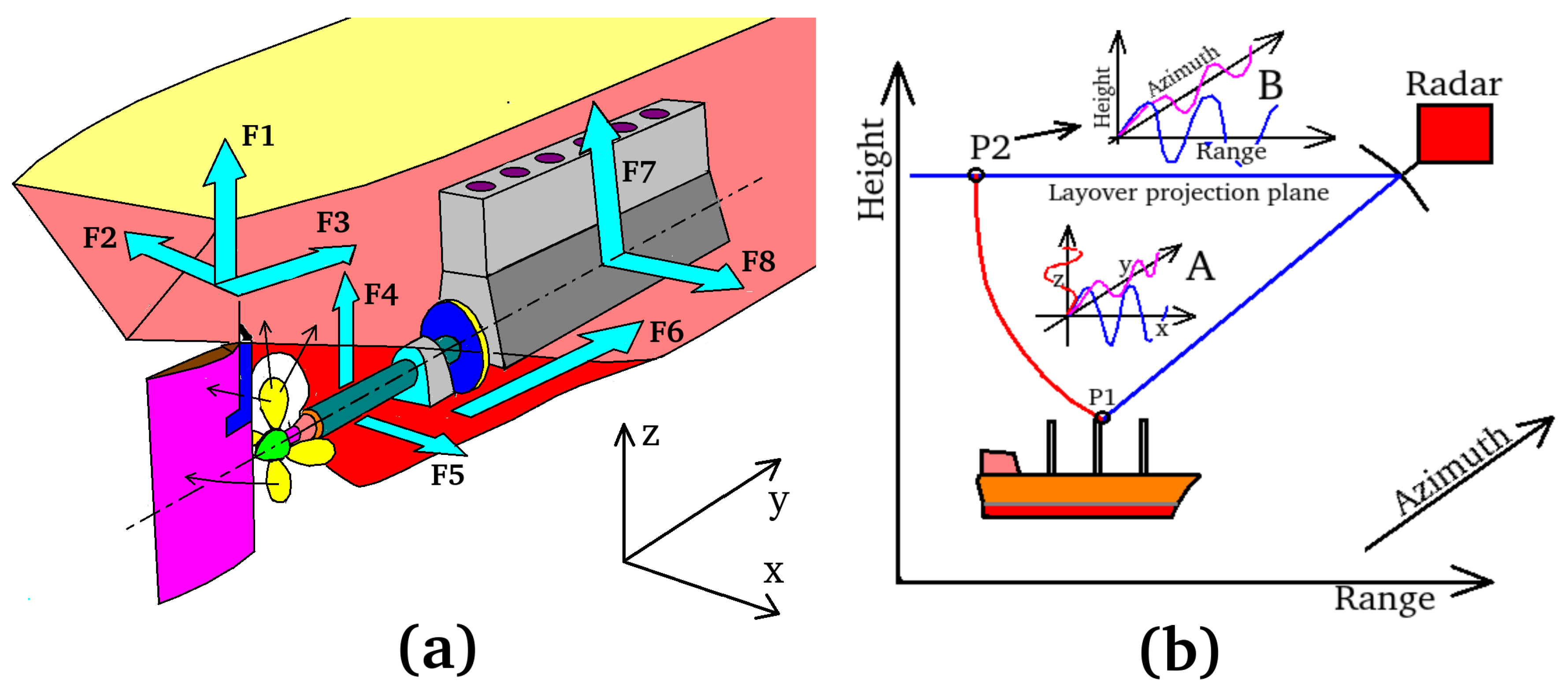 Remotesensing 11 01637 g001 Remotesensing 11 01637 g001
