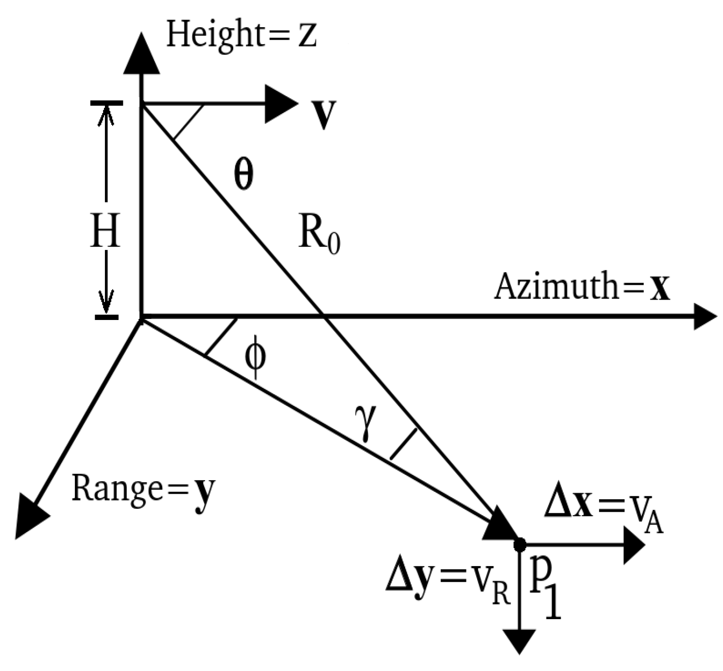 Remotesensing 11 01637 g002 Remotesensing 11 01637 g002