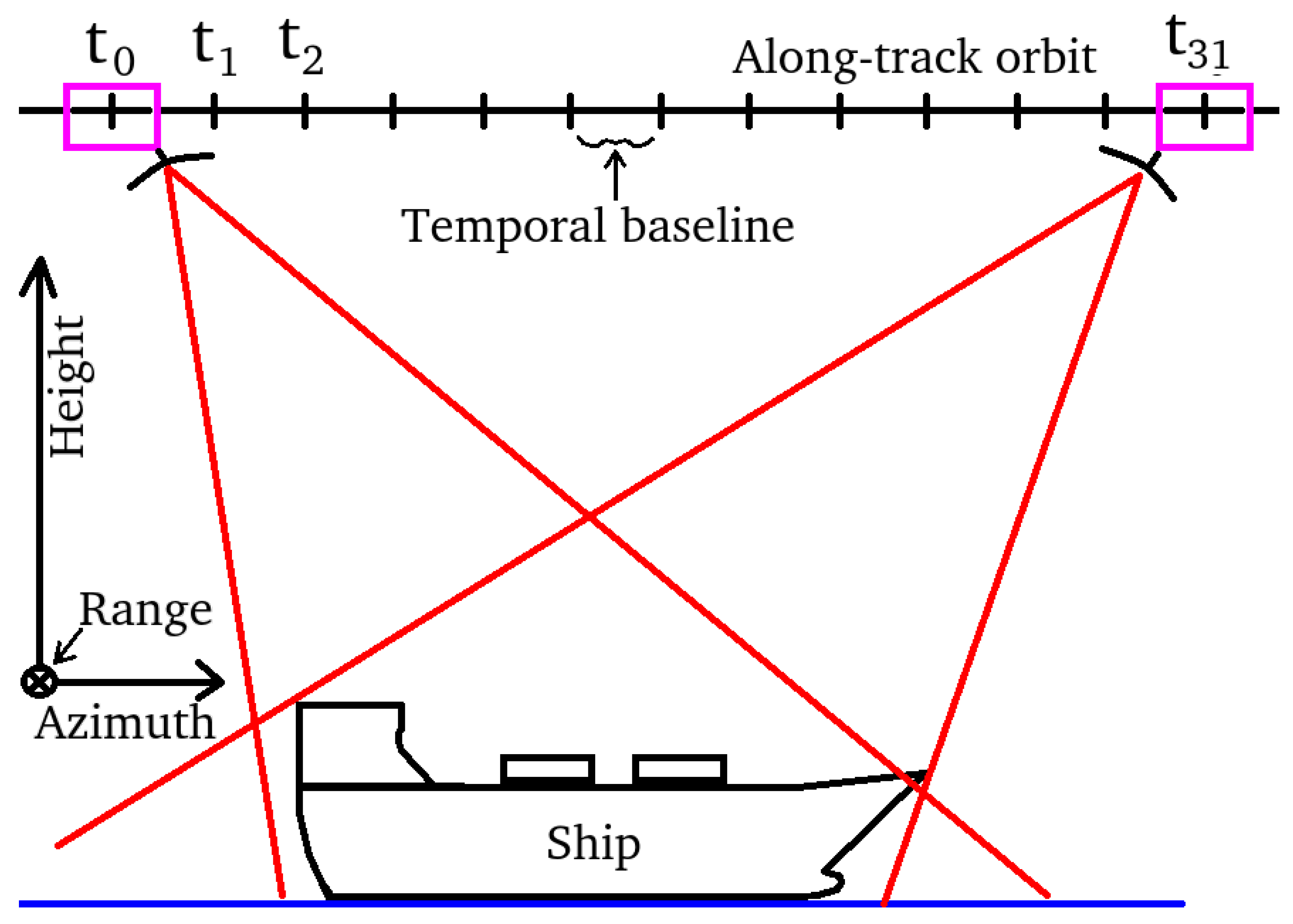 Remotesensing 11 01637 g003 Remotesensing 11 01637 g003