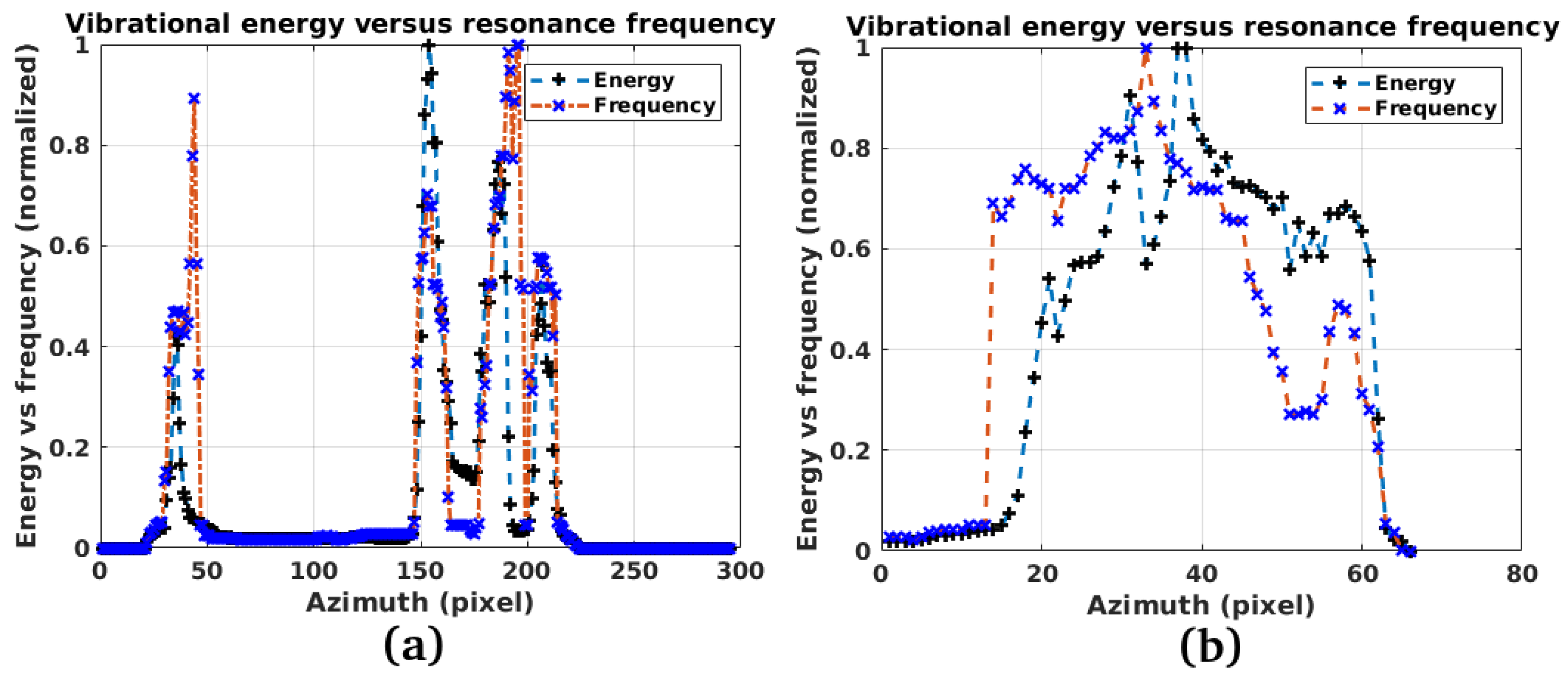 Remotesensing 11 01637 g017 Remotesensing 11 01637 g017