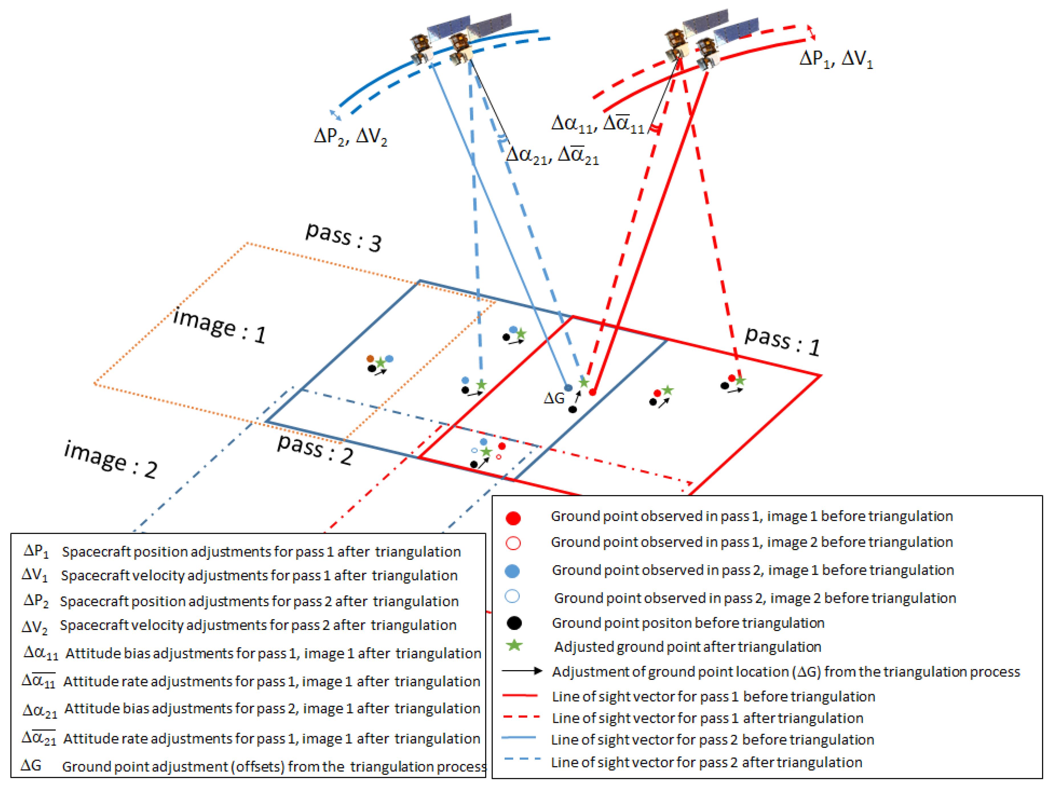 Remotesensing 11 01640 g001