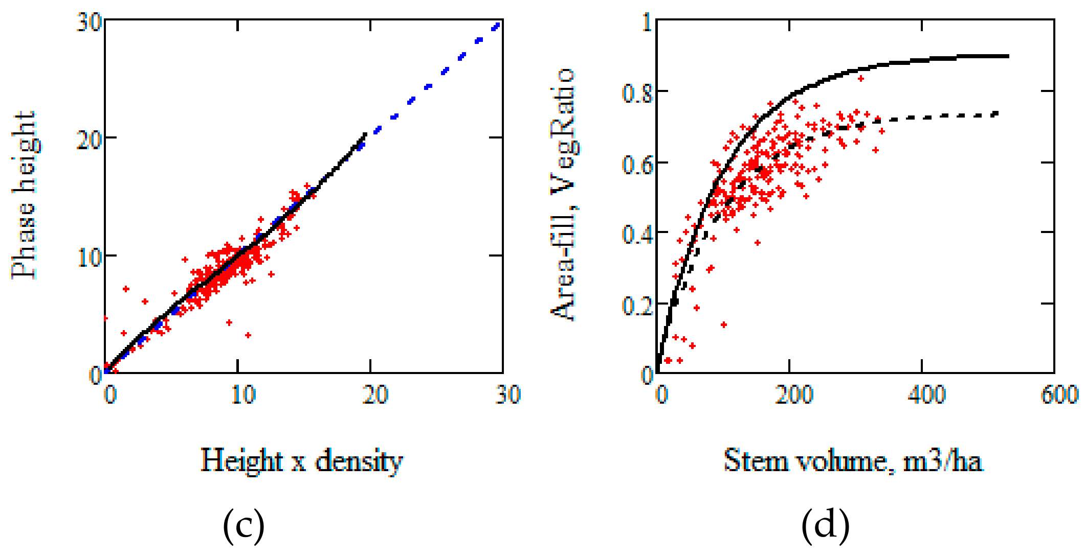 Remotesensing 11 01644 g0a1b