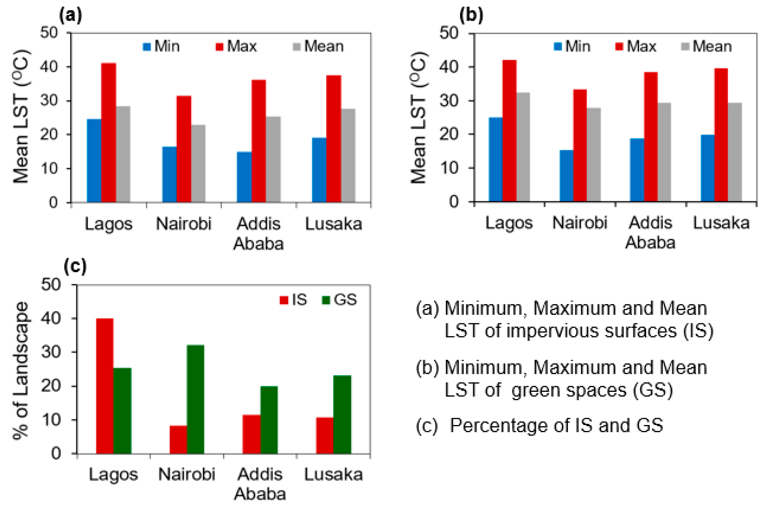 Remotesensing 11 01645 g005 Remotesensing 11 01645 g005