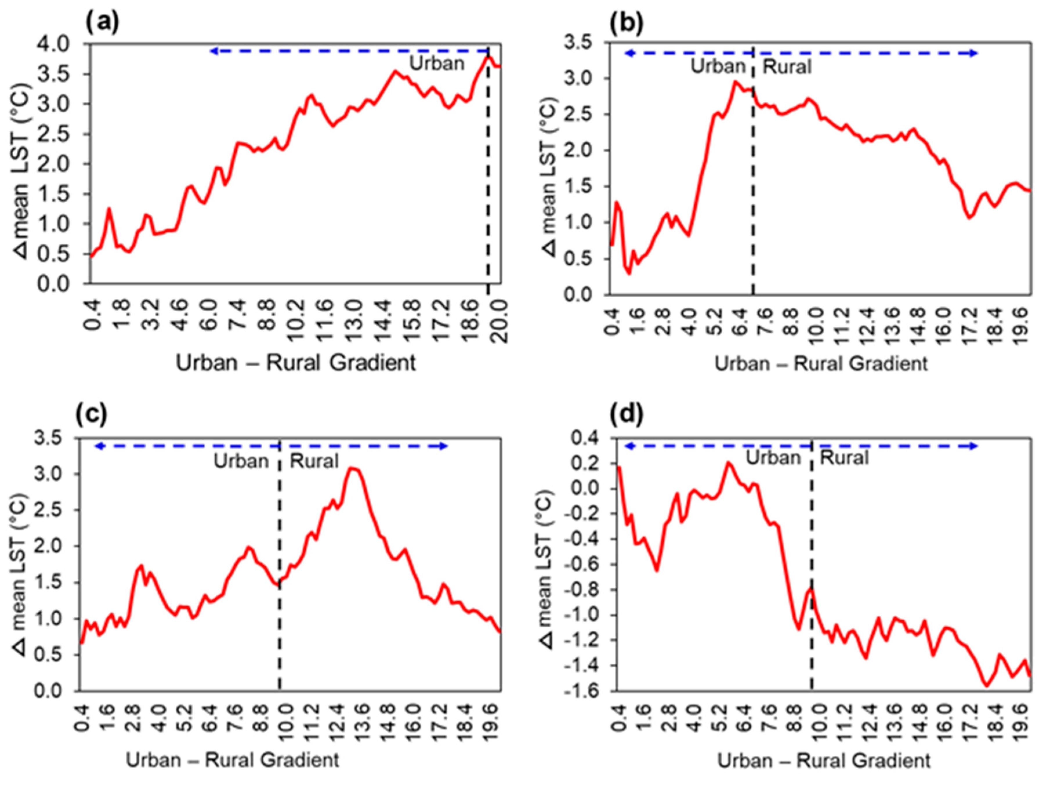 Remotesensing 11 01645 g008 Remotesensing 11 01645 g008