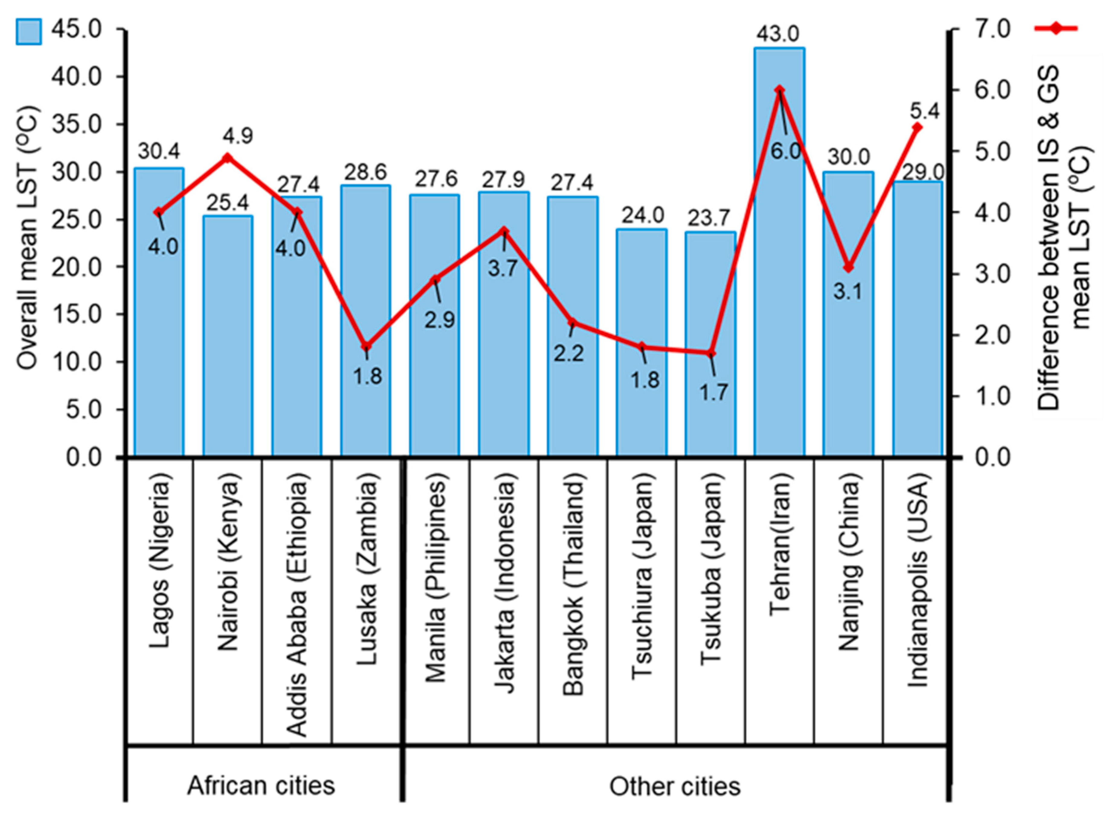 Remotesensing 11 01645 g009 Remotesensing 11 01645 g009