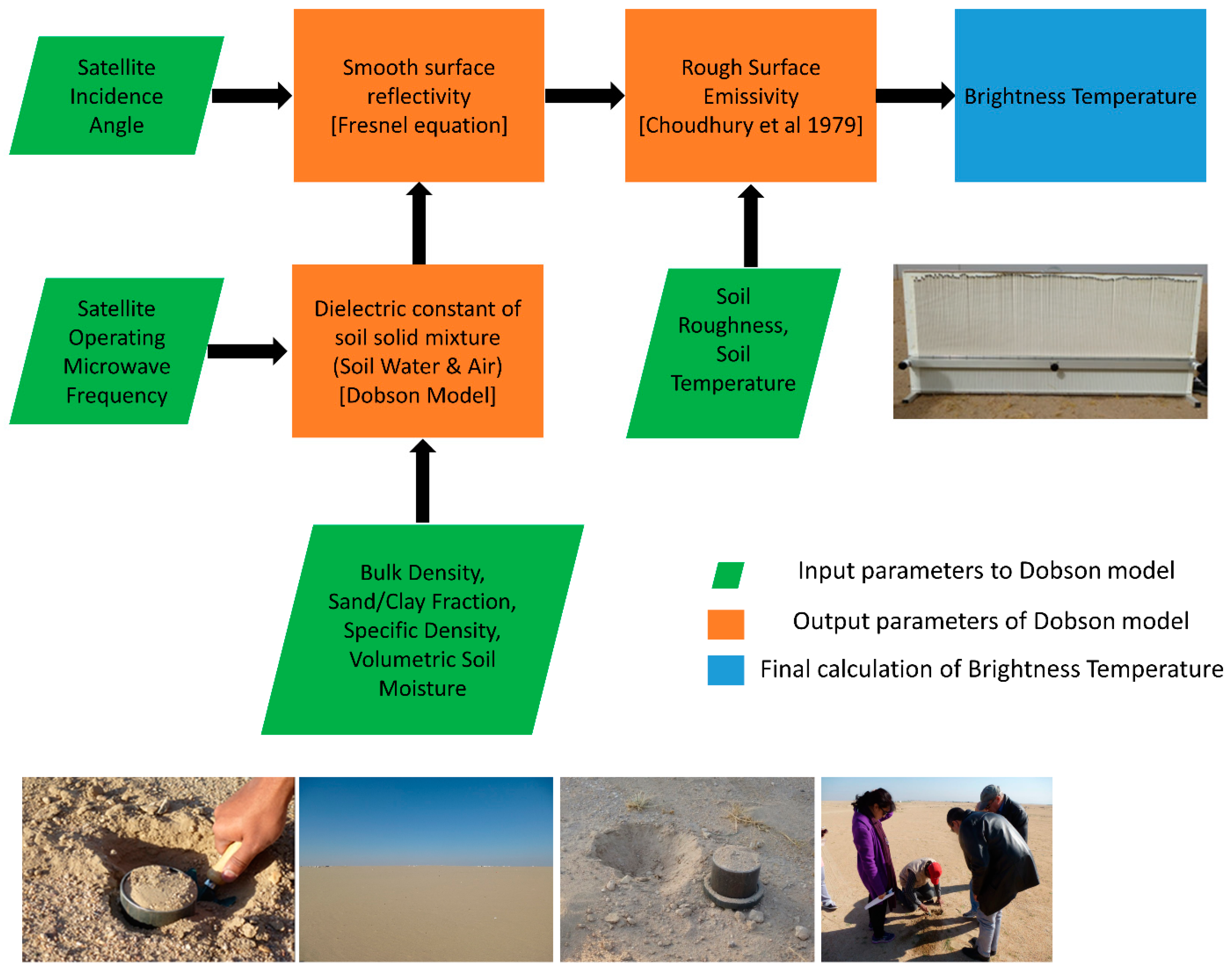 Remotesensing 11 01647 g002 Remotesensing 11 01647 g002