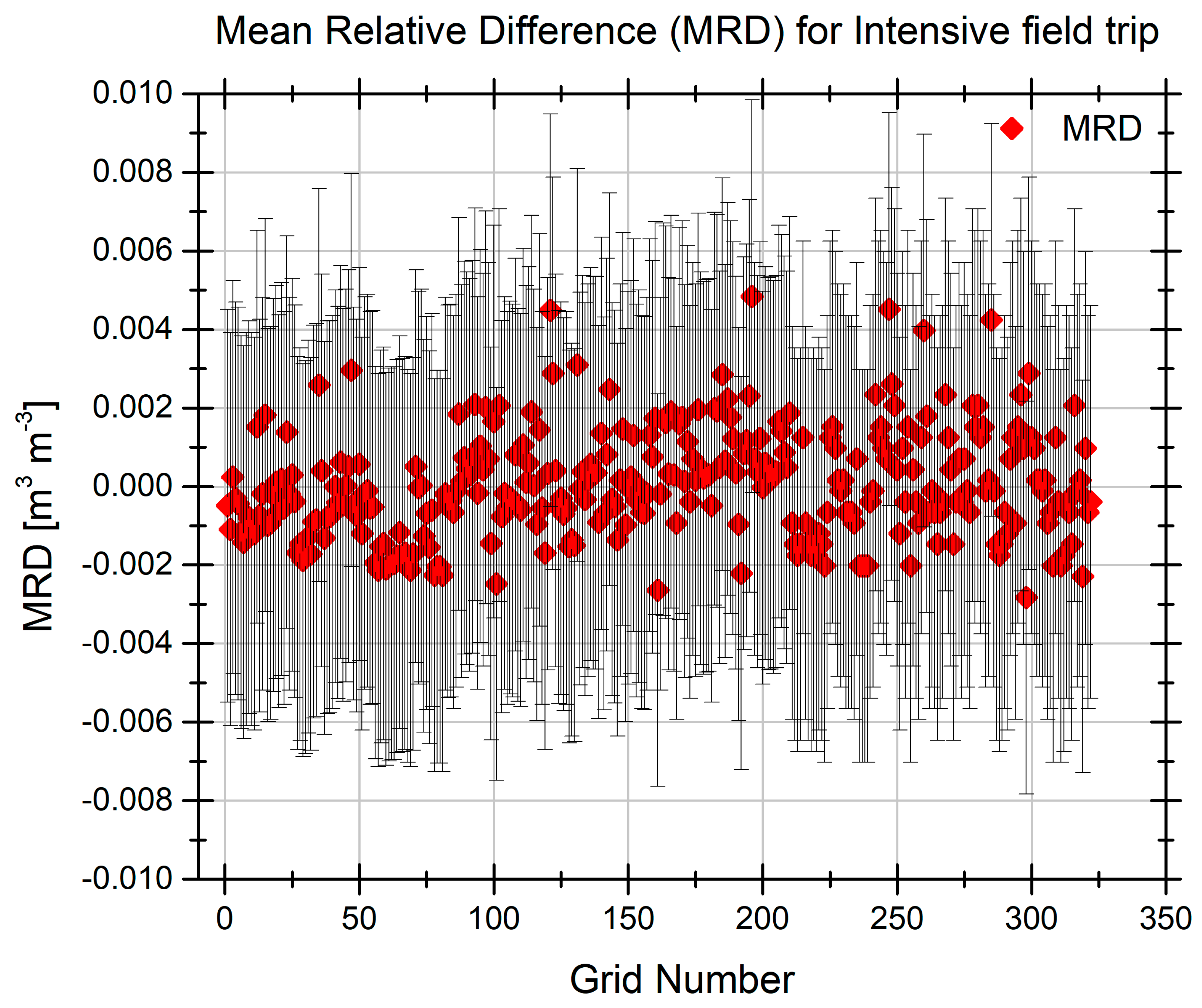 Remotesensing 11 01647 g006 Remotesensing 11 01647 g006