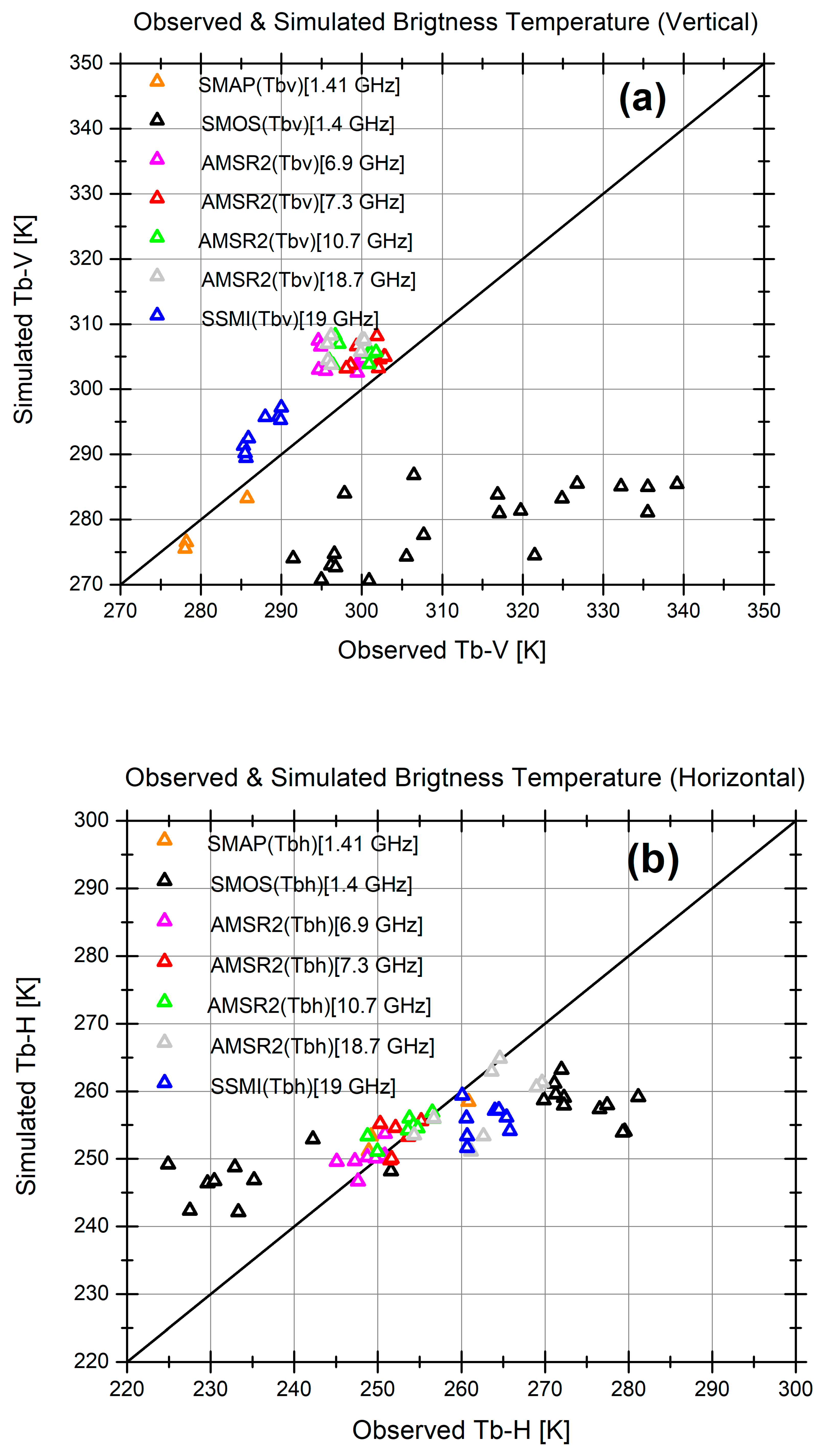 Remotesensing 11 01647 g008 Remotesensing 11 01647 g008