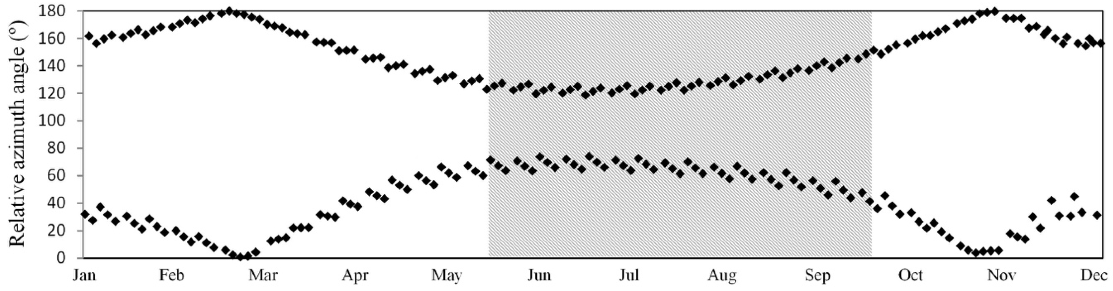 Remotesensing 11 01650 g003 Remotesensing 11 01650 g003