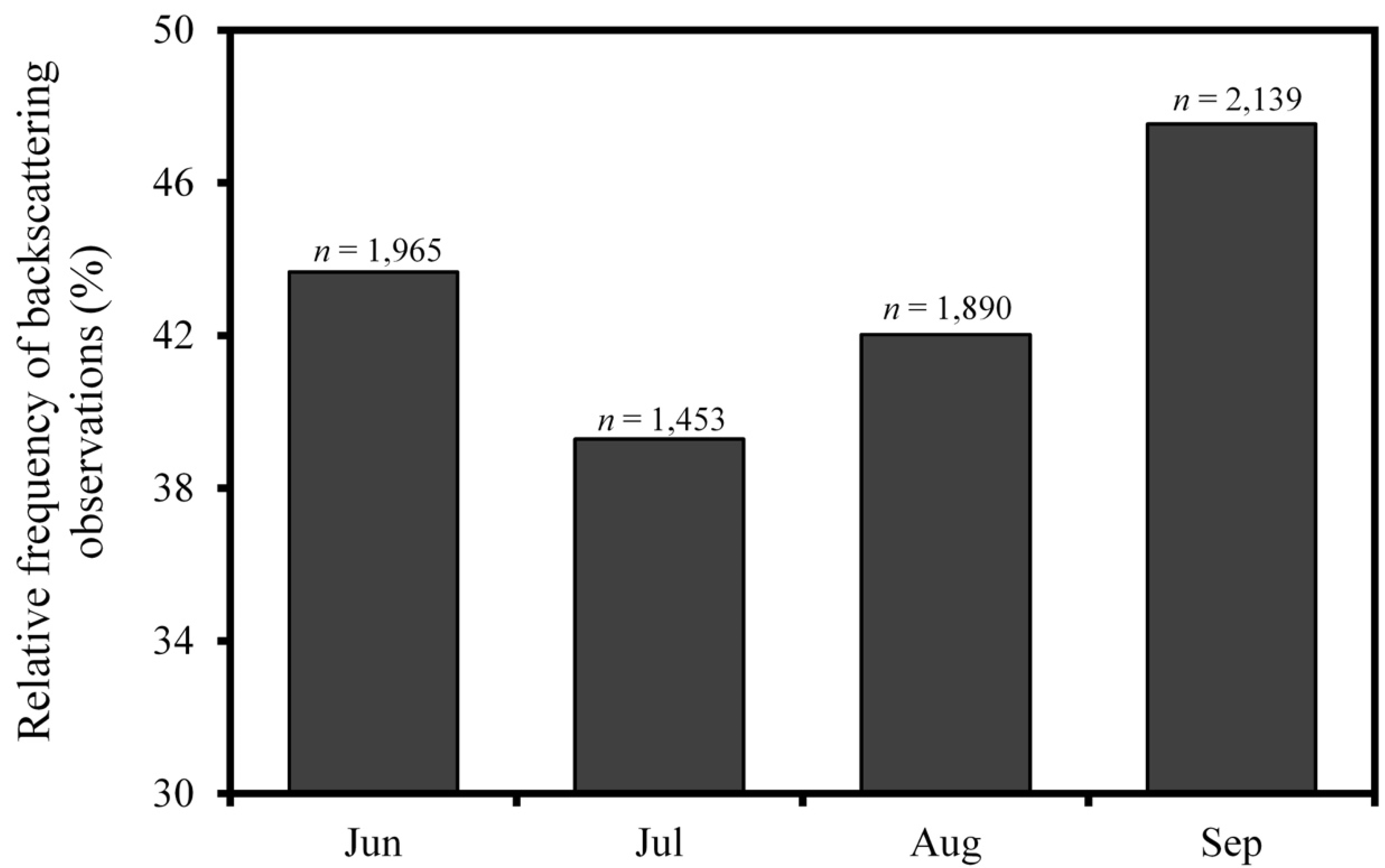 Remotesensing 11 01650 g004 Remotesensing 11 01650 g004