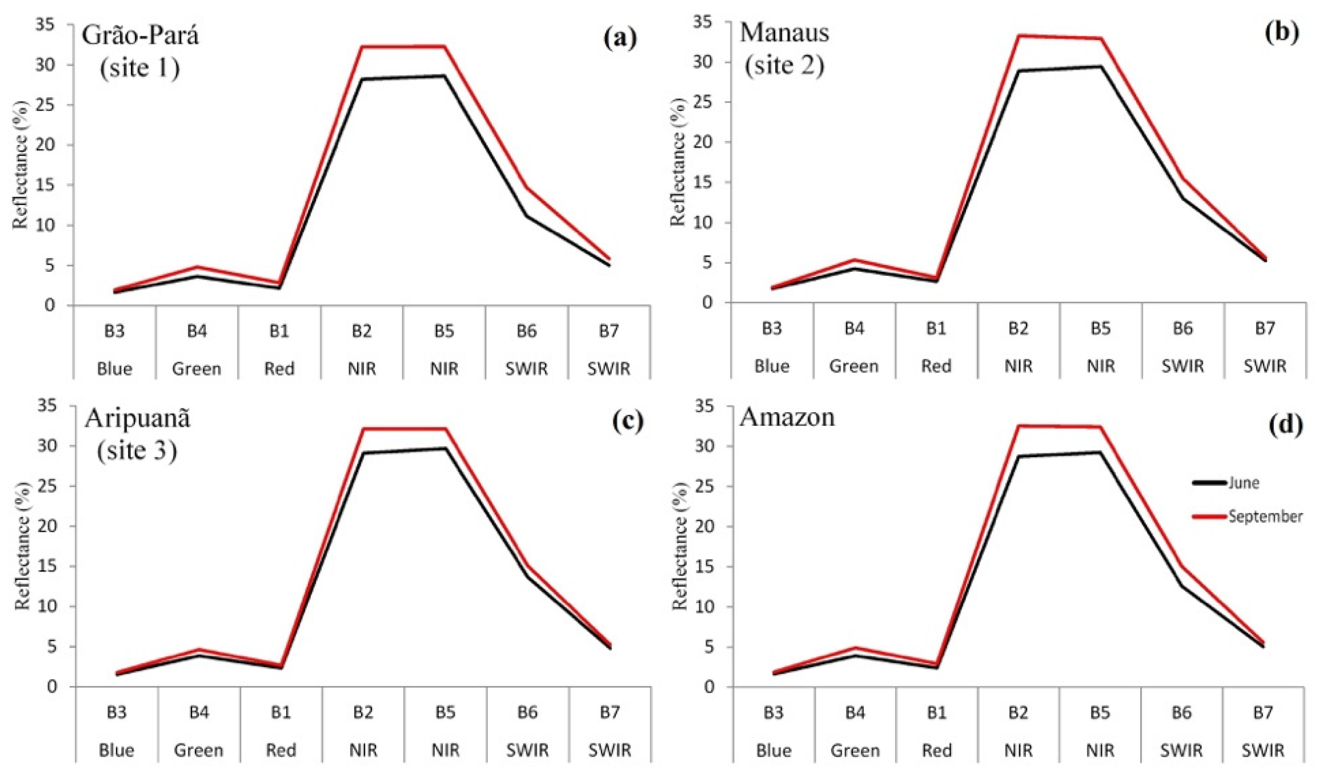 Remotesensing 11 01650 g005 Remotesensing 11 01650 g005