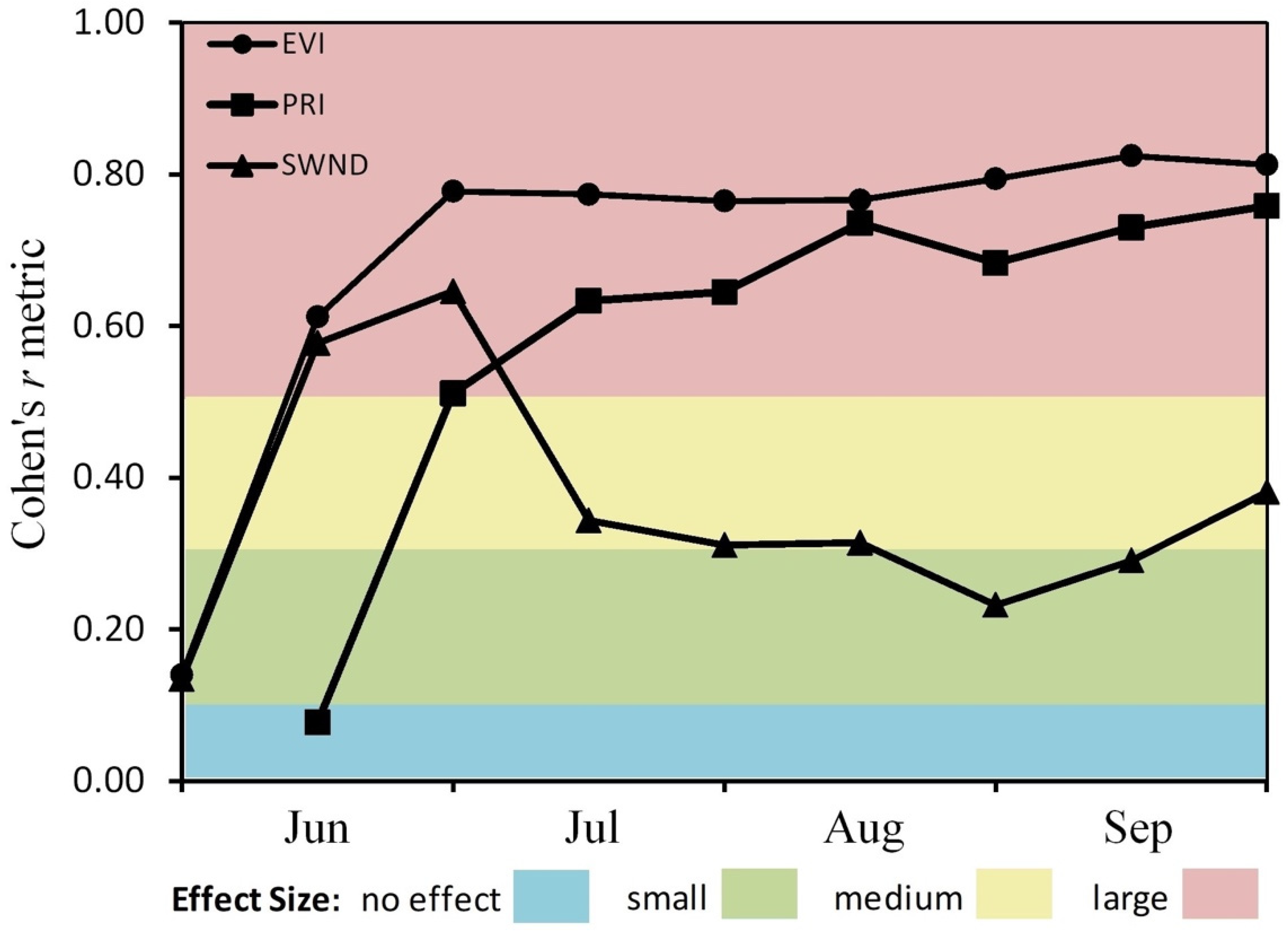 Remotesensing 11 01650 g011 Remotesensing 11 01650 g011