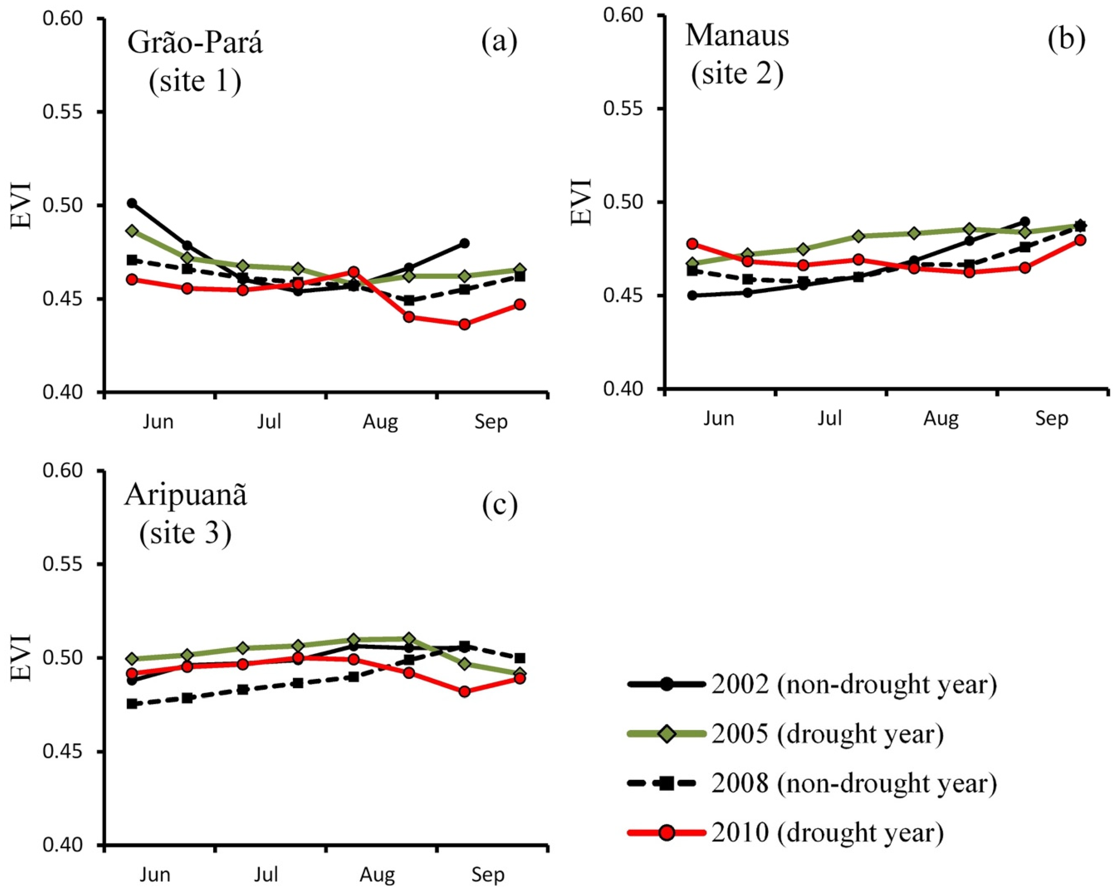 Remotesensing 11 01650 g012 Remotesensing 11 01650 g012