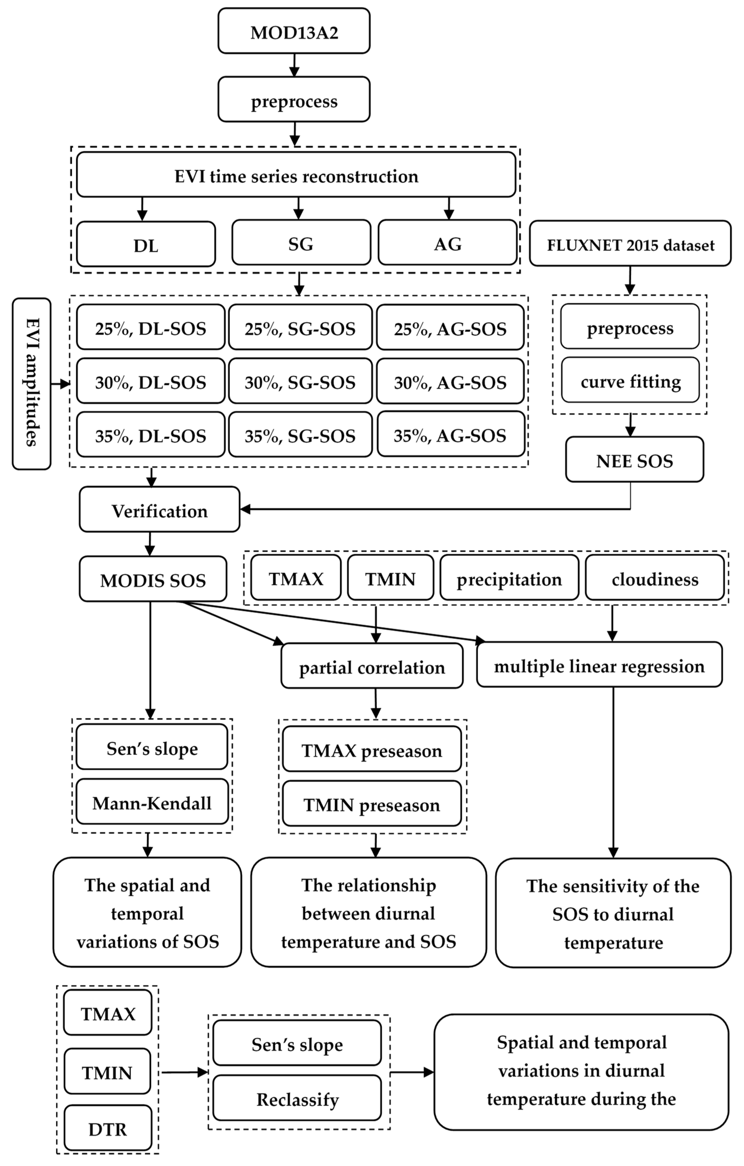 Remotesensing 11 01651 g001 Remotesensing 11 01651 g001
