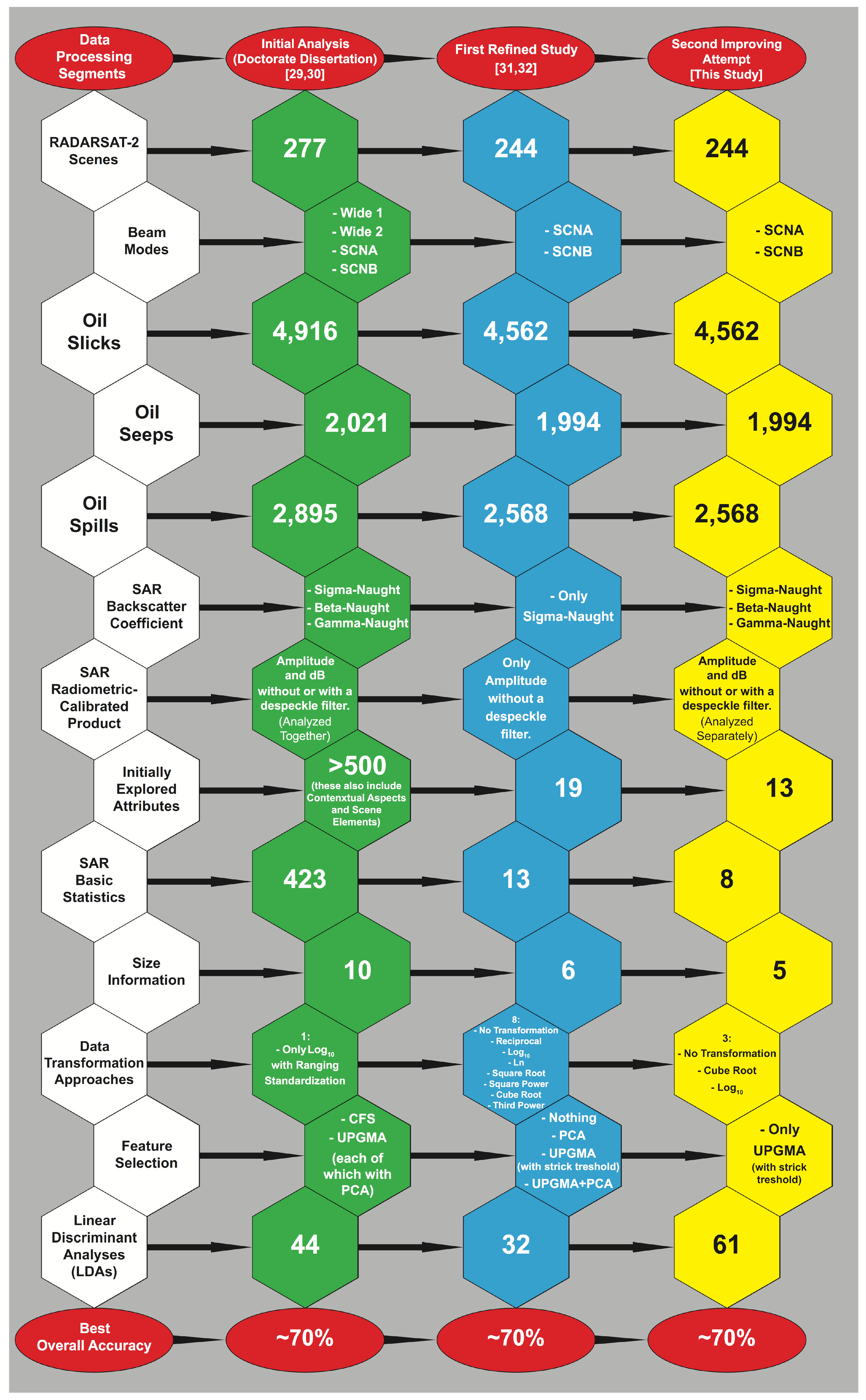 Remotesensing 11 01652 g003