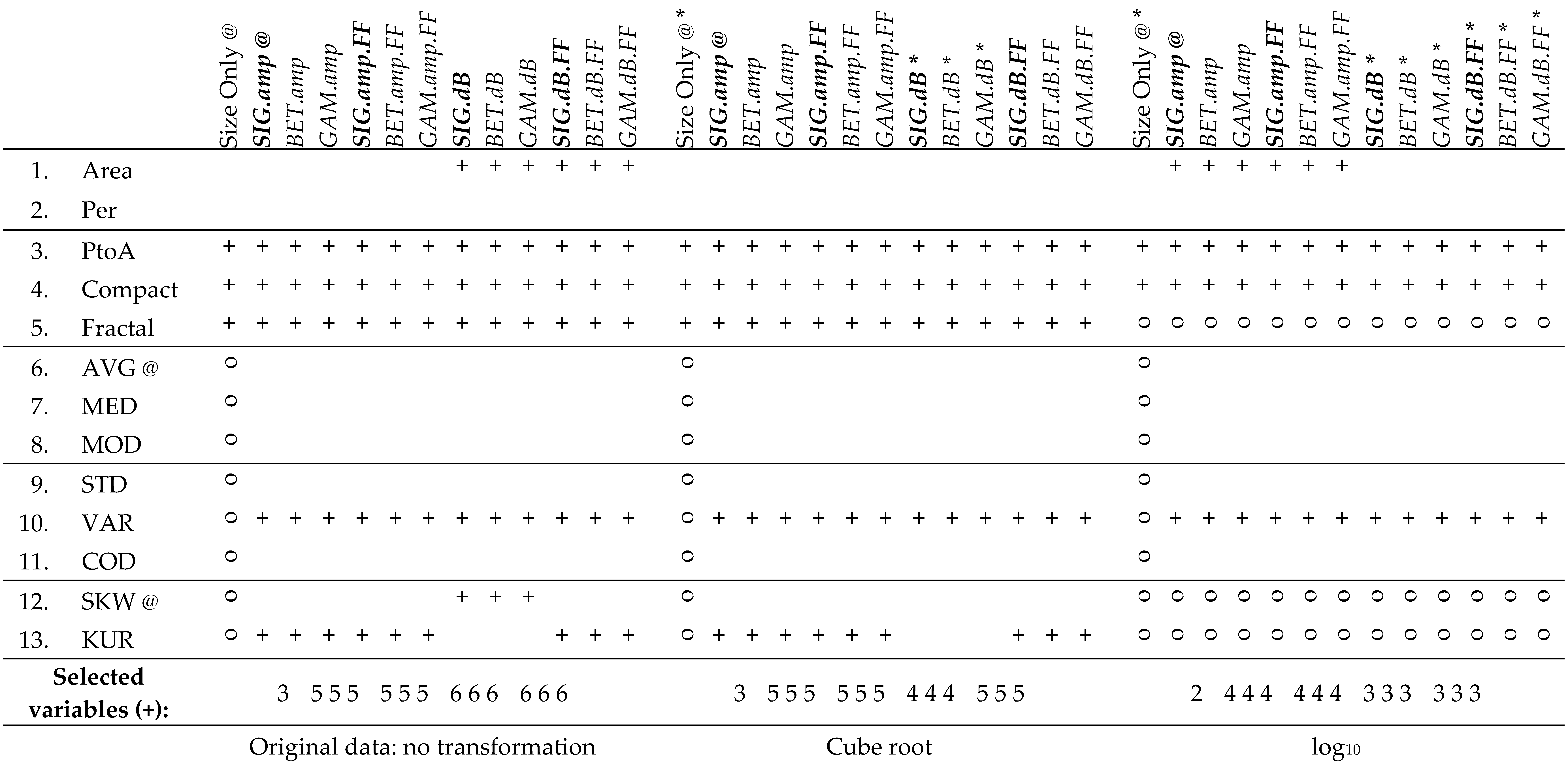 Remotesensing 11 01652 i001