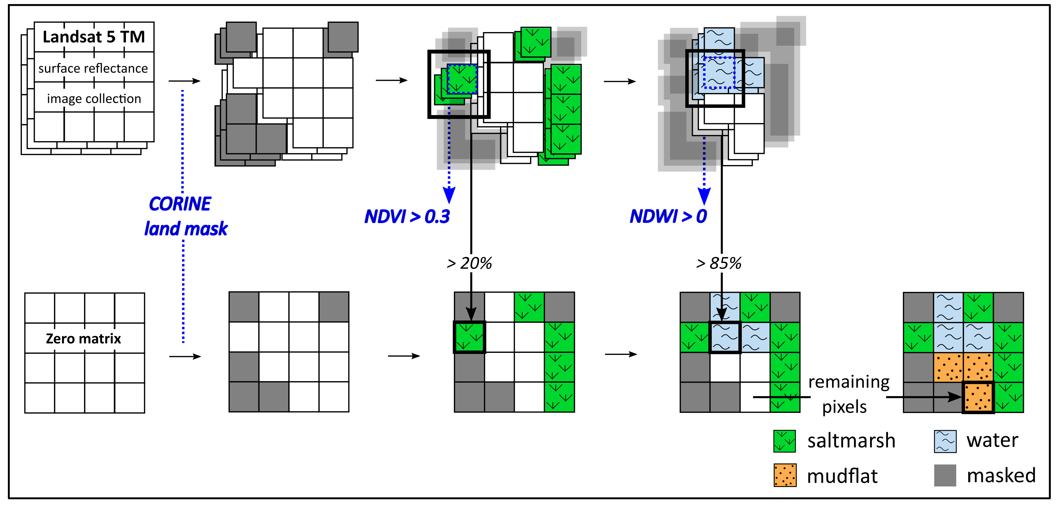 Remotesensing 11 01653 g002