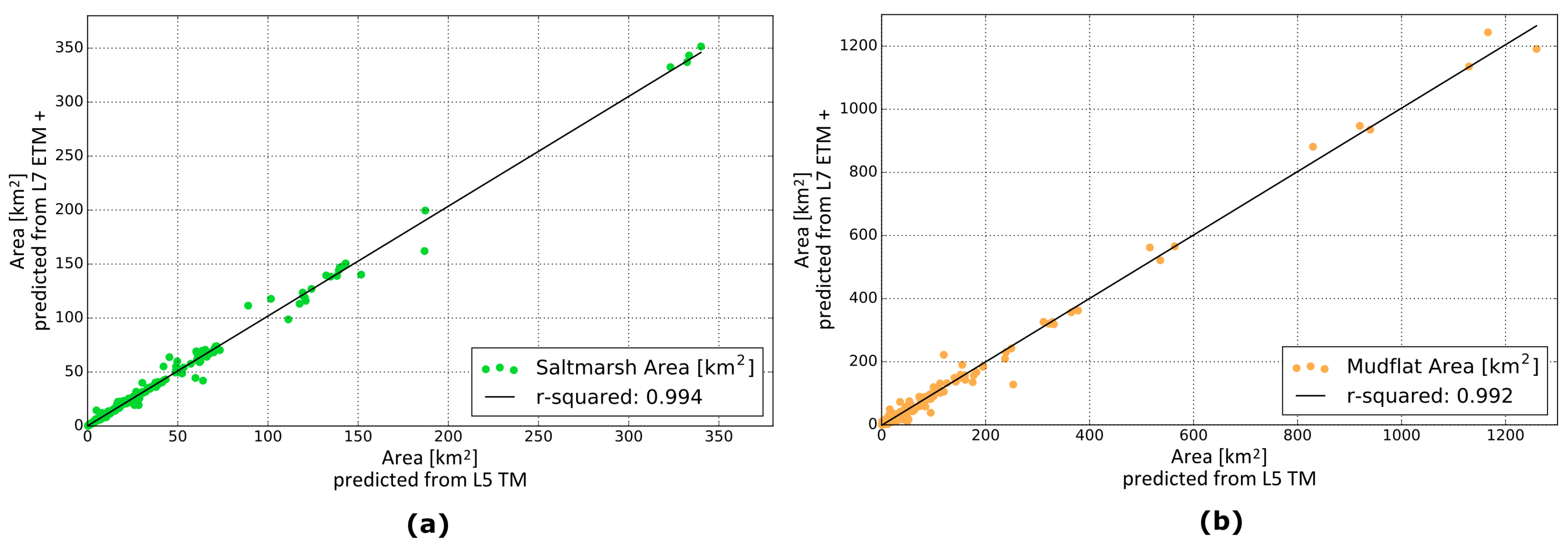 Remotesensing 11 01653 g005