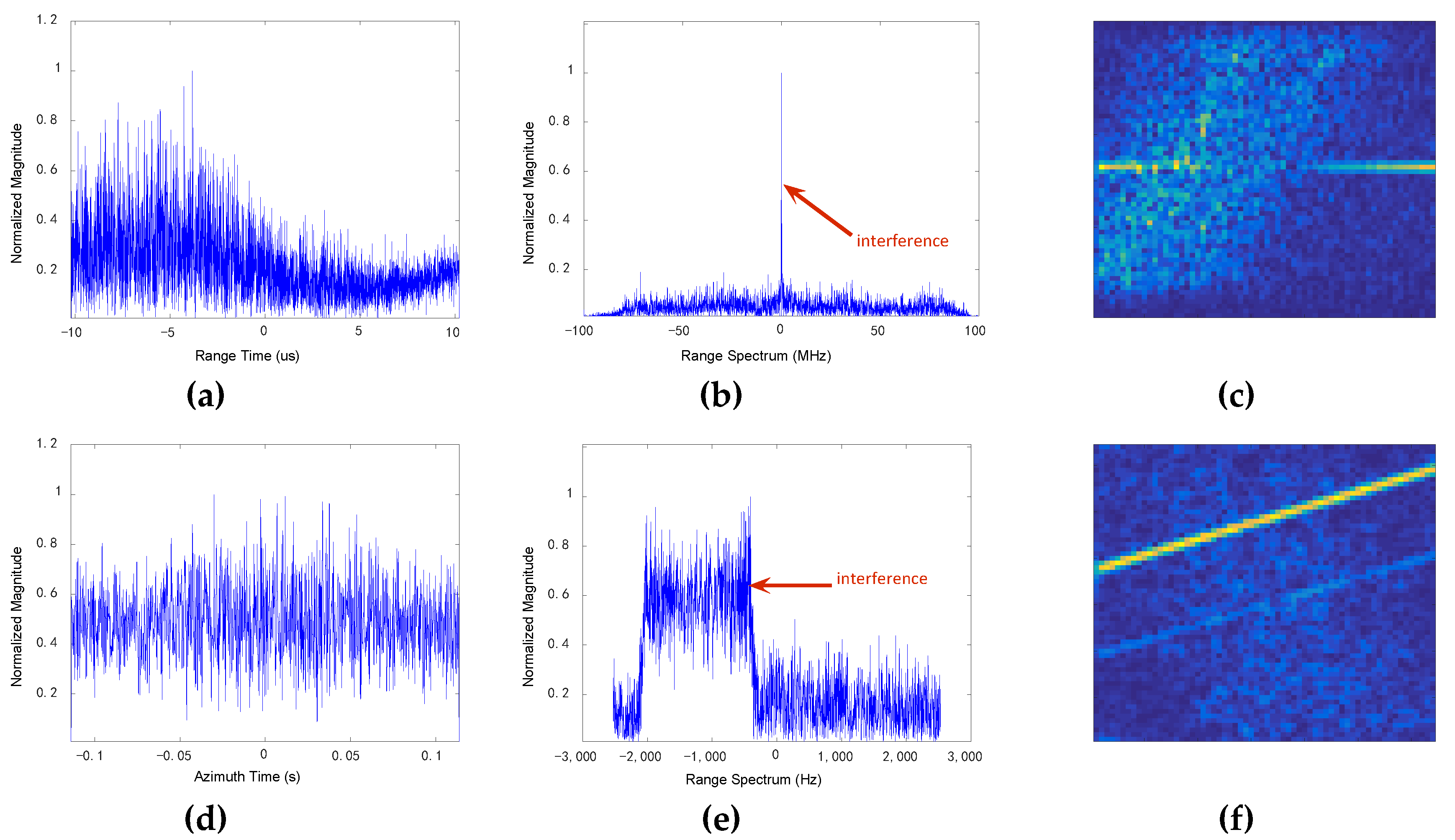 Remotesensing 11 01654 g002 Remotesensing 11 01654 g002