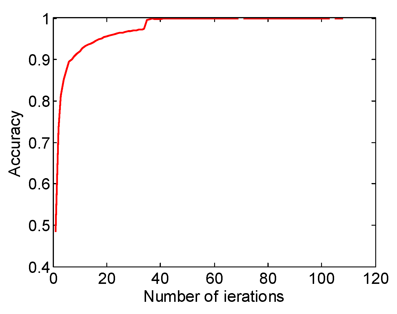 Remotesensing 11 01654 g008 Remotesensing 11 01654 g008
