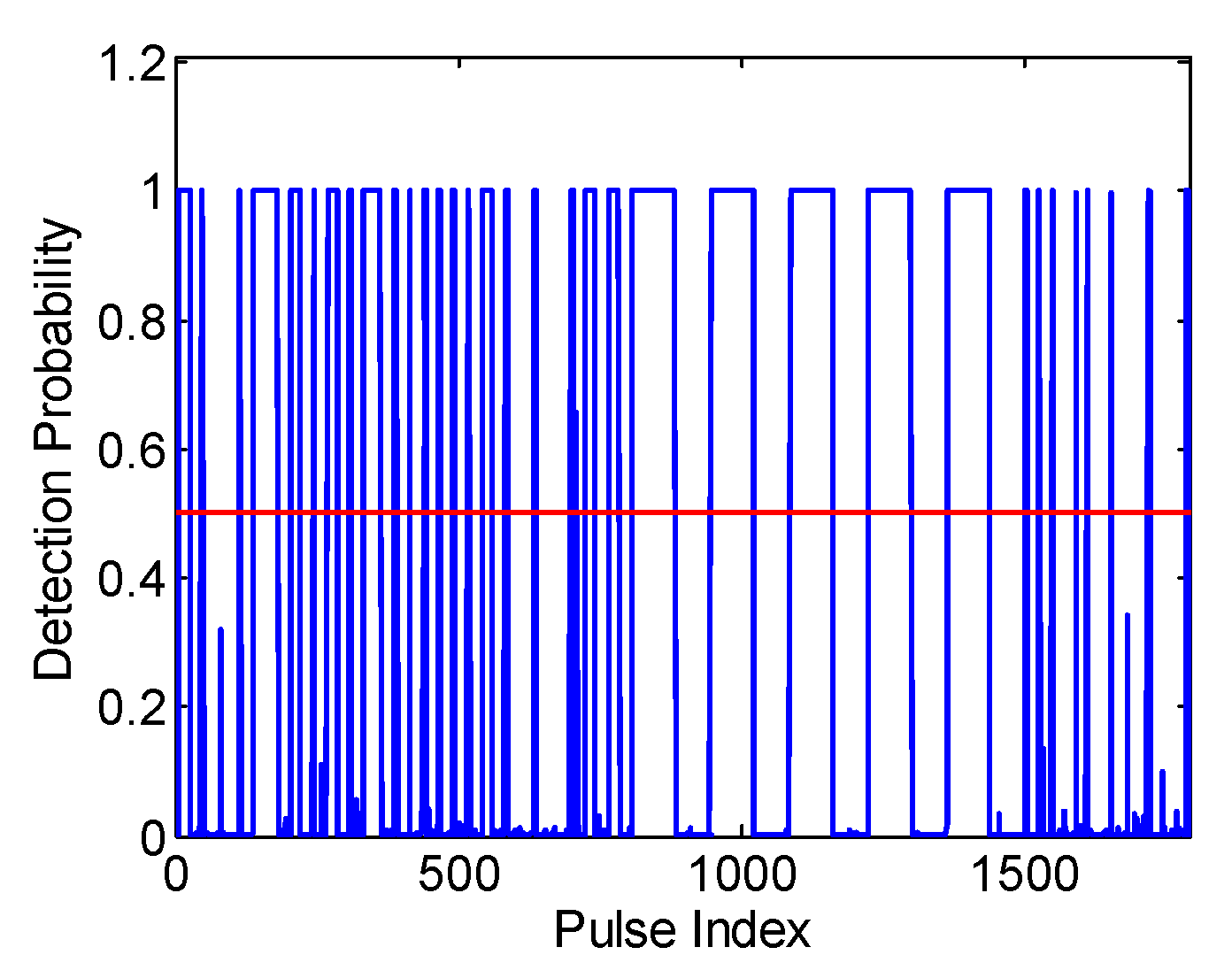 Remotesensing 11 01654 g012 Remotesensing 11 01654 g012