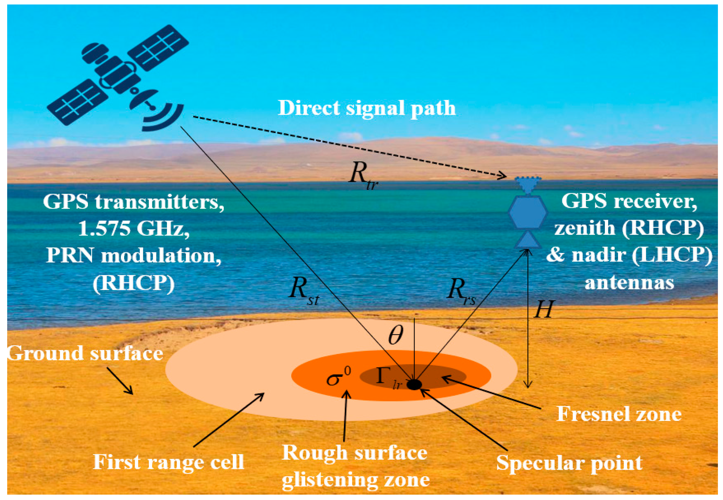 Remotesensing 11 01655 g001