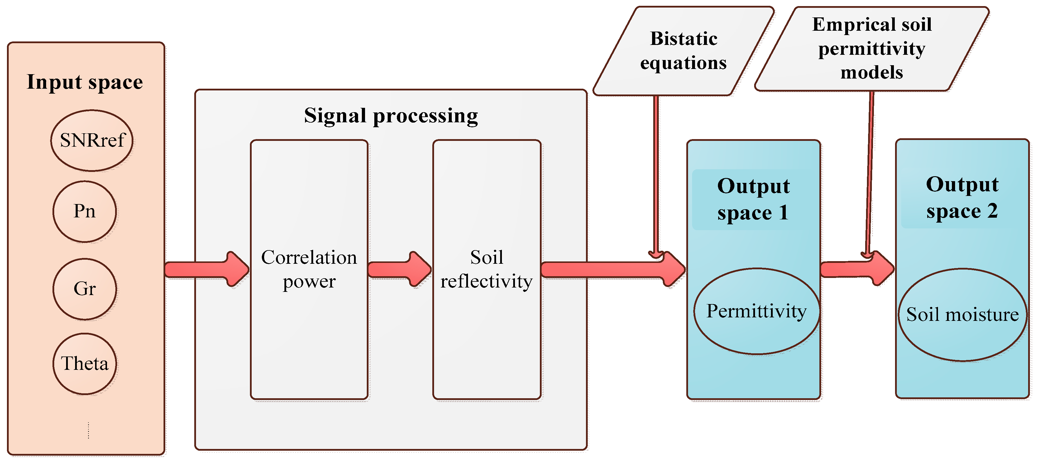 Remotesensing 11 01655 g002