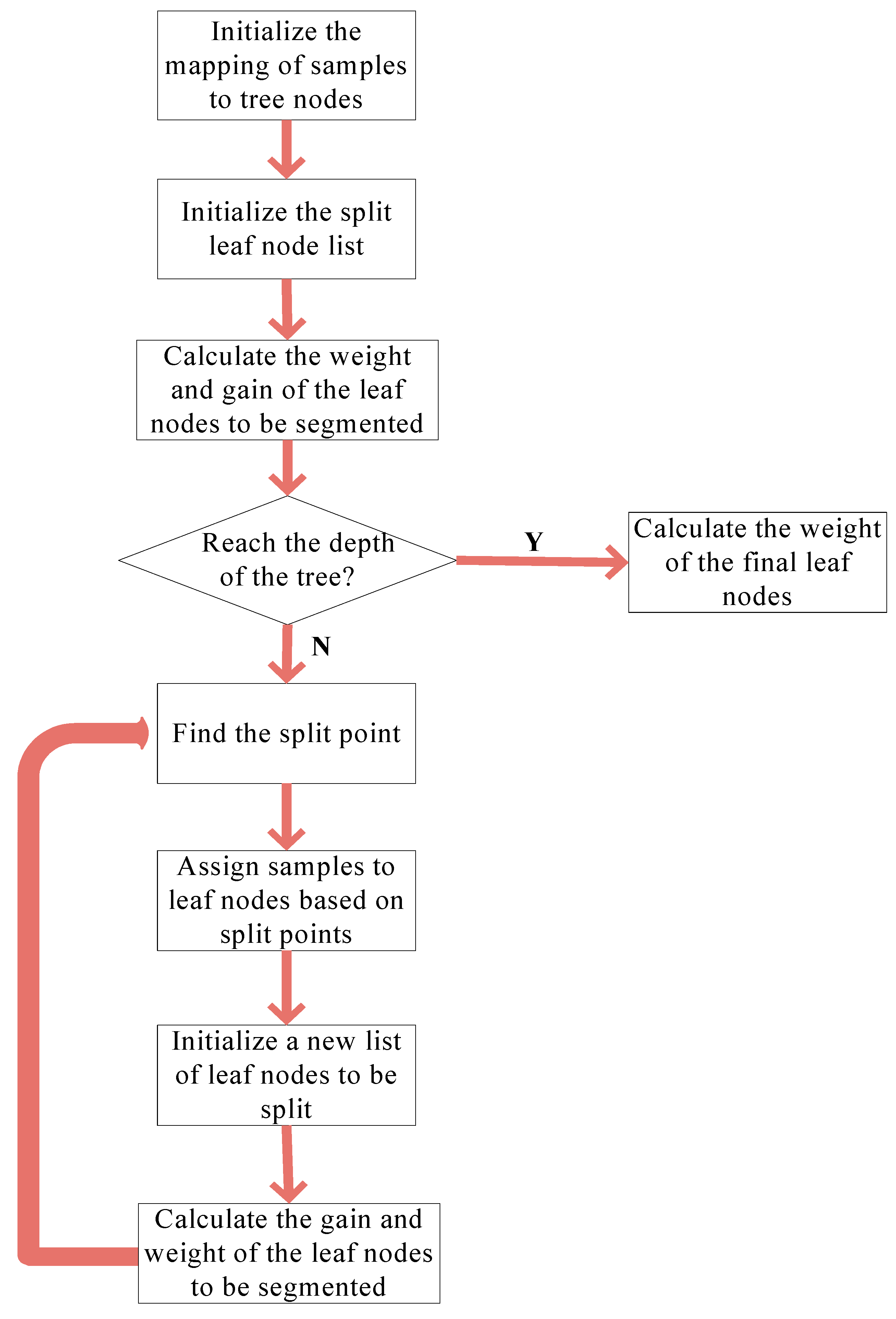Remotesensing 11 01655 g003