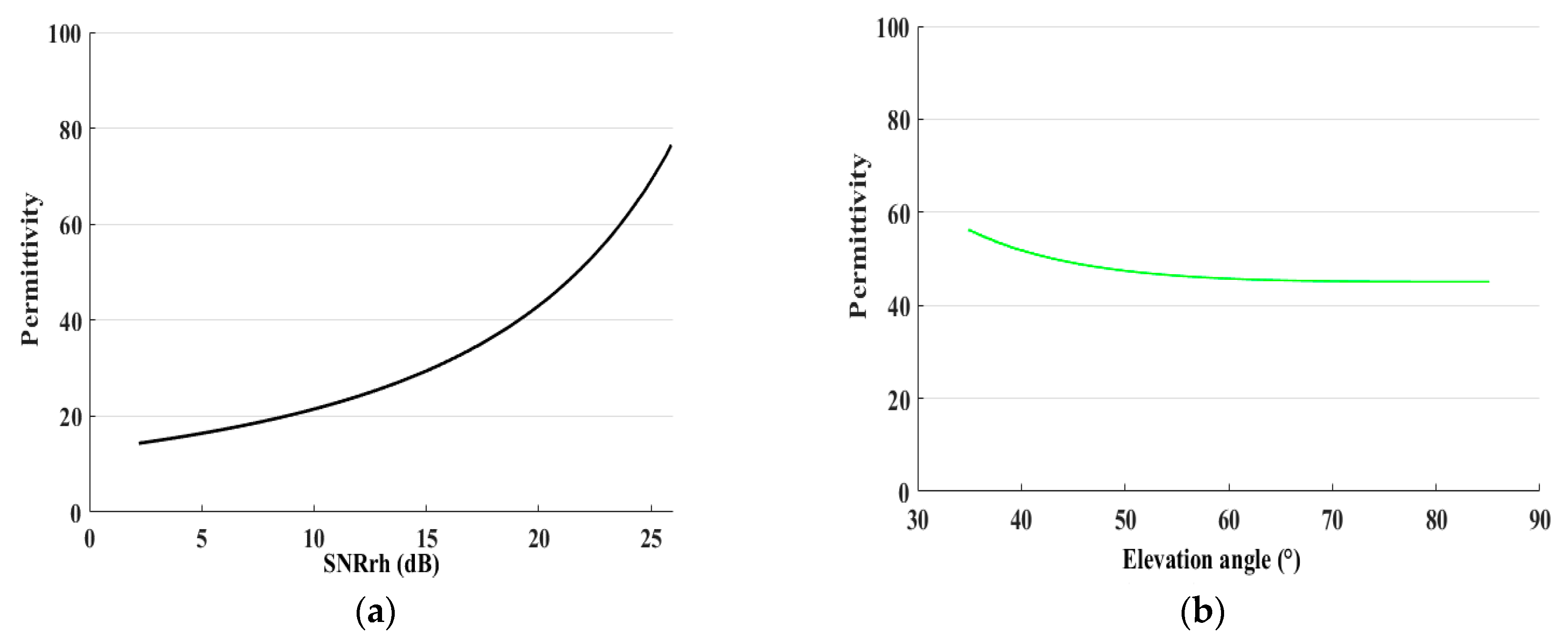 Remotesensing 11 01655 g005