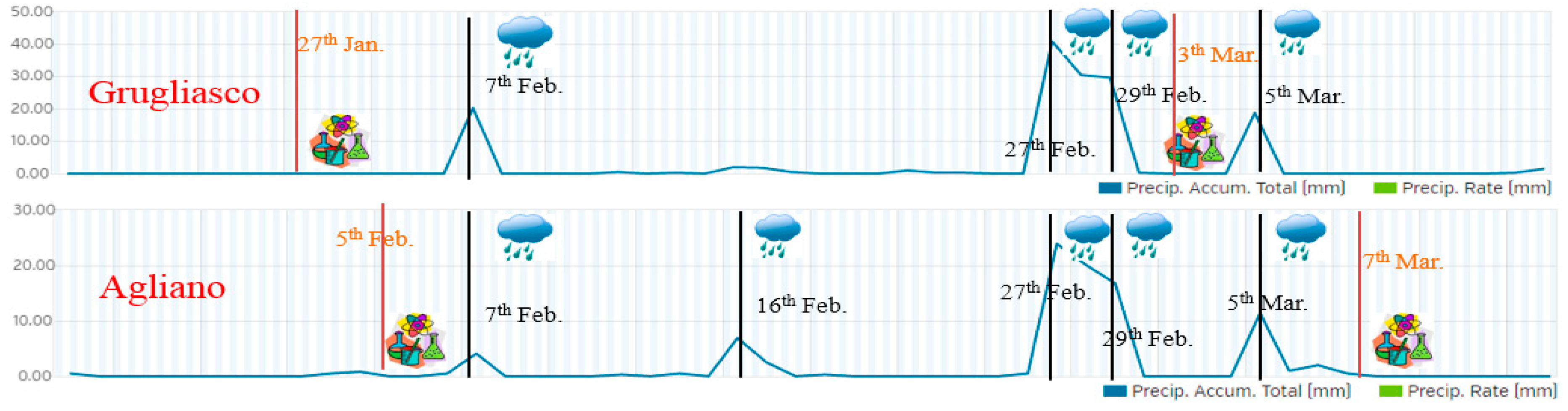 Remotesensing 11 01655 g010