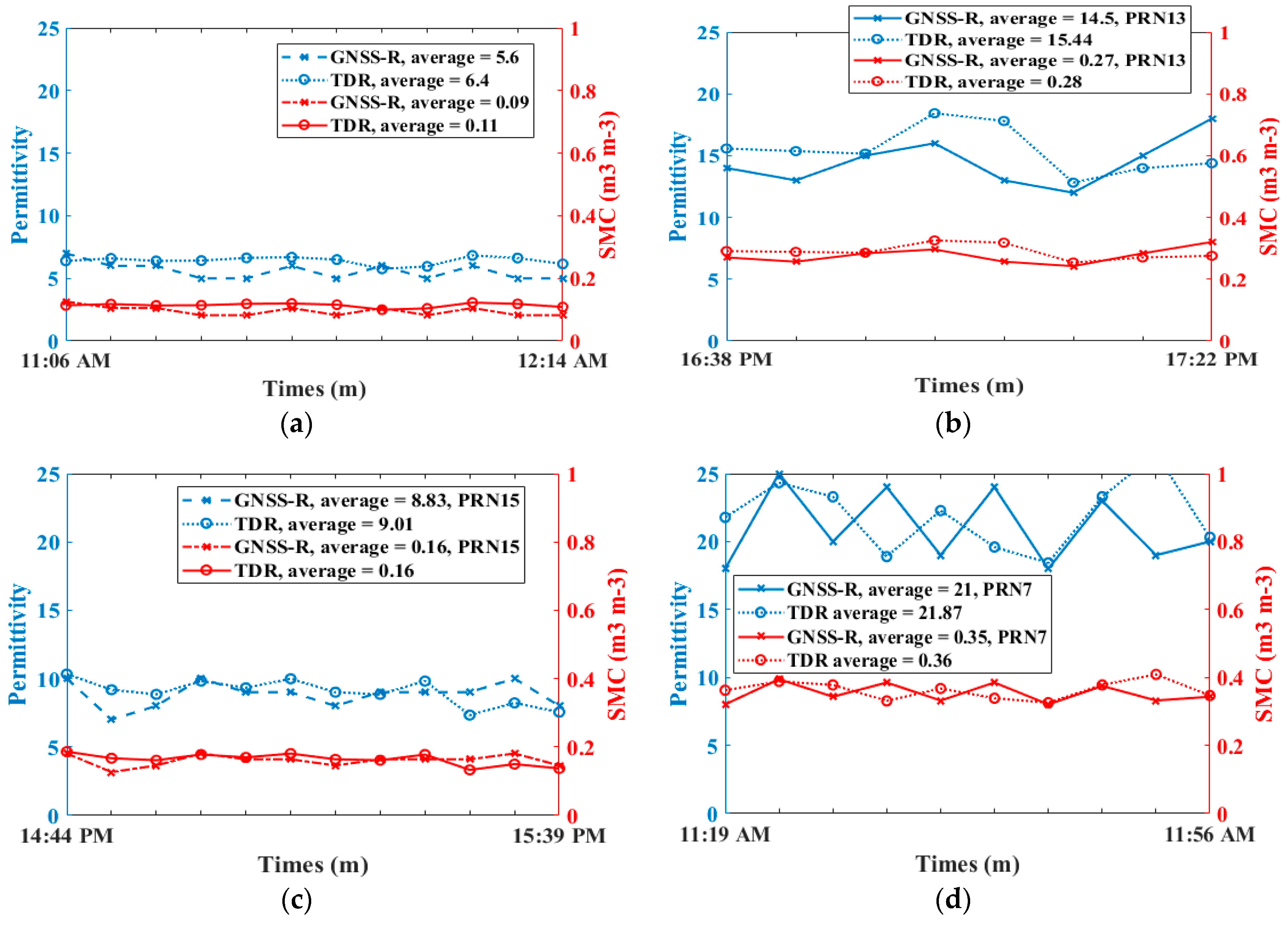 Remotesensing 11 01655 g013