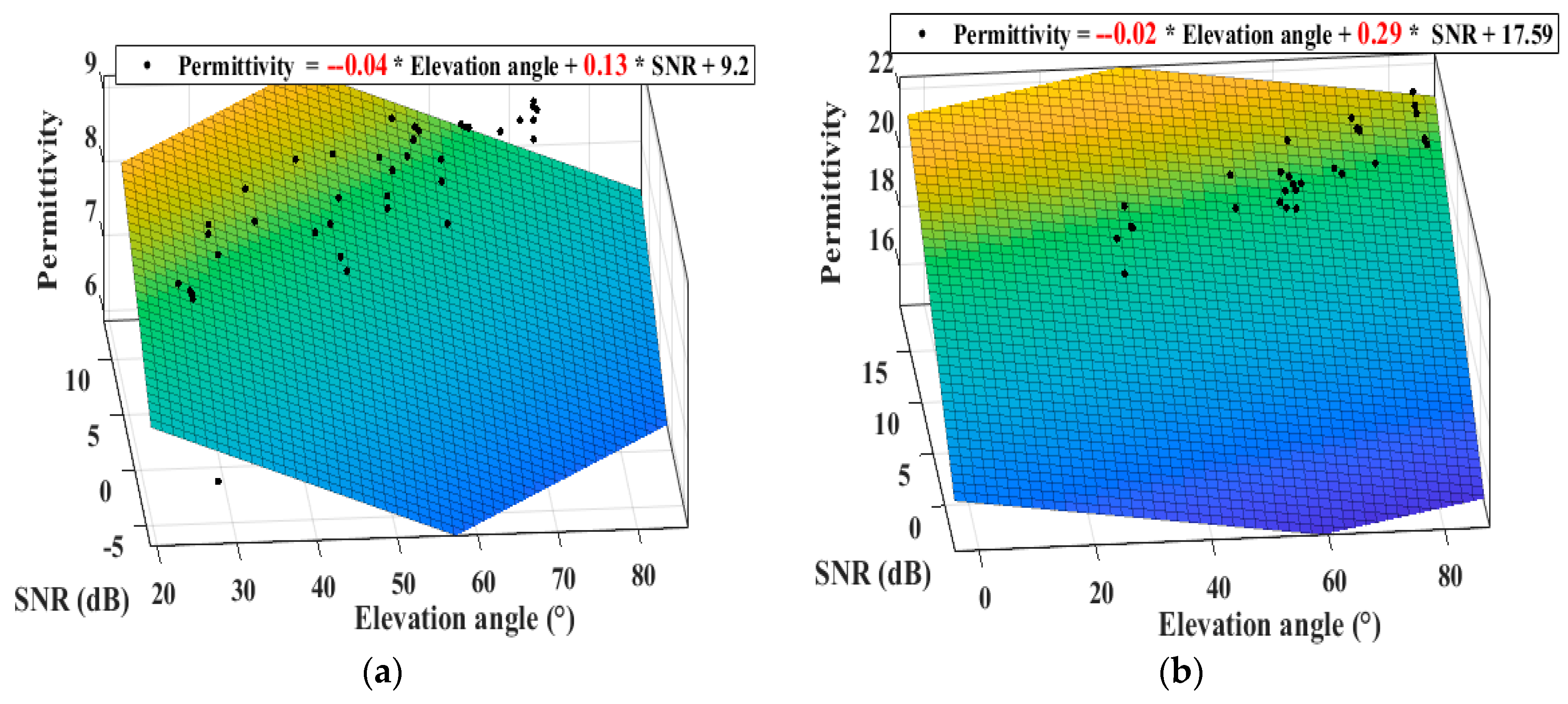 Remotesensing 11 01655 g014