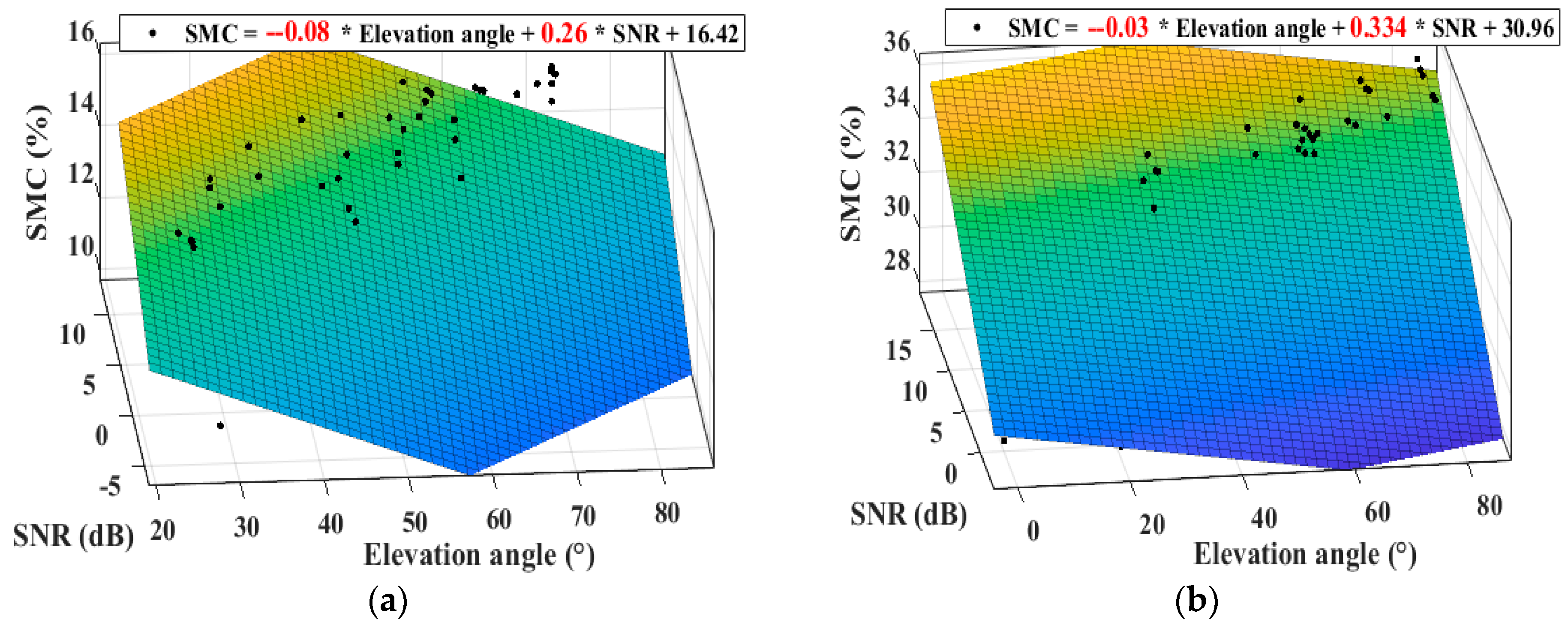 Remotesensing 11 01655 g015