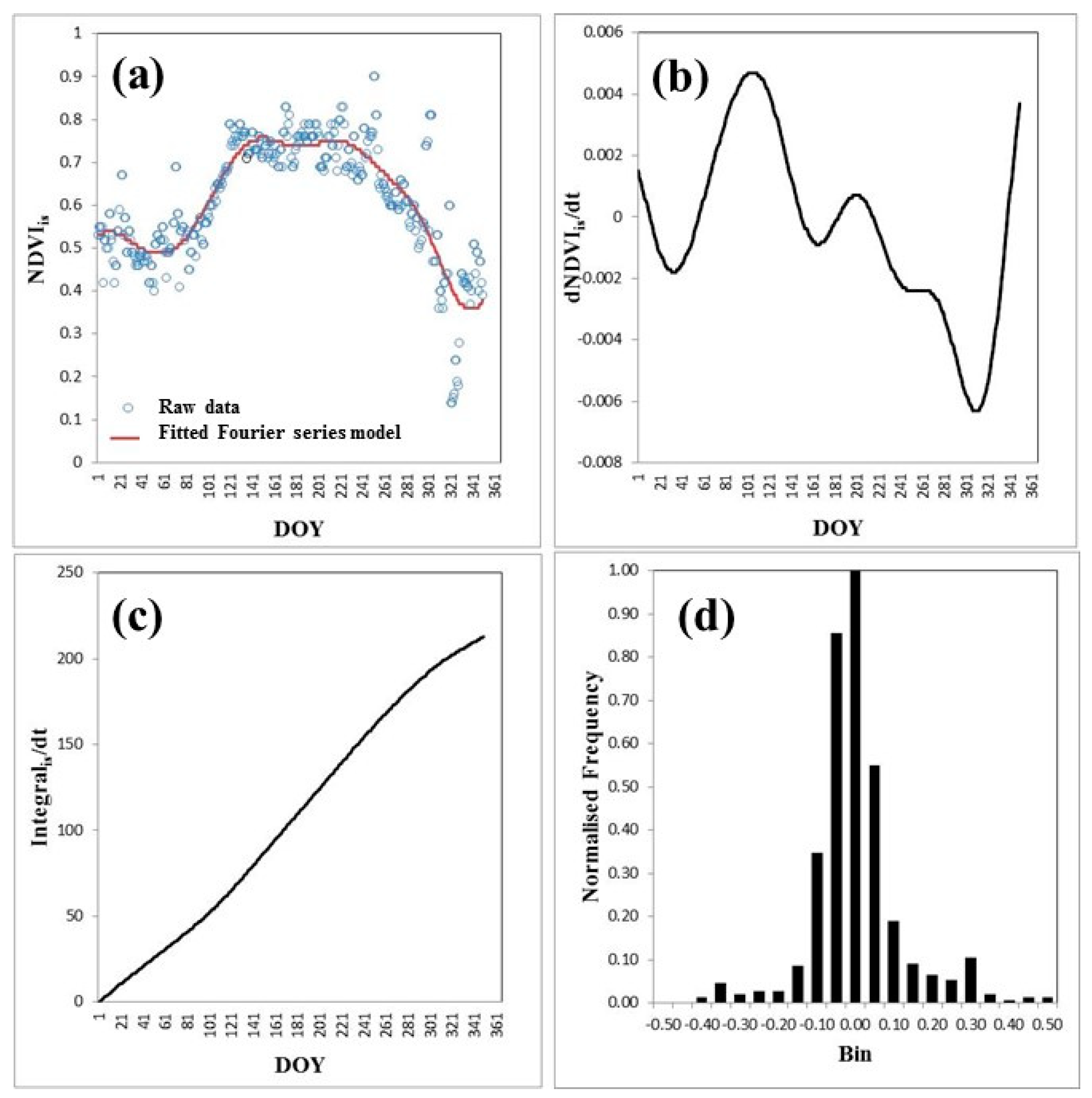Remotesensing 11 01656 g001 Remotesensing 11 01656 g001