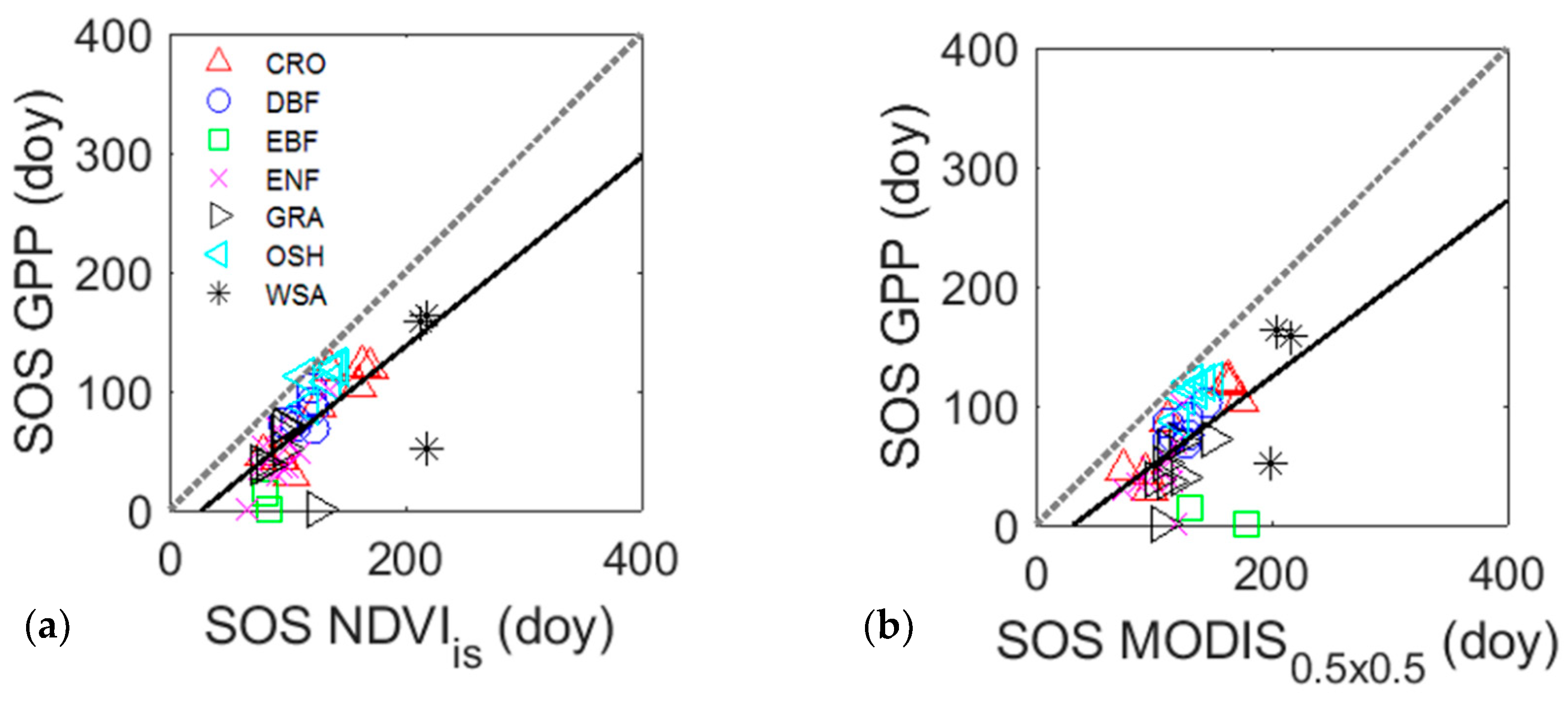 Remotesensing 11 01656 g005 Remotesensing 11 01656 g005