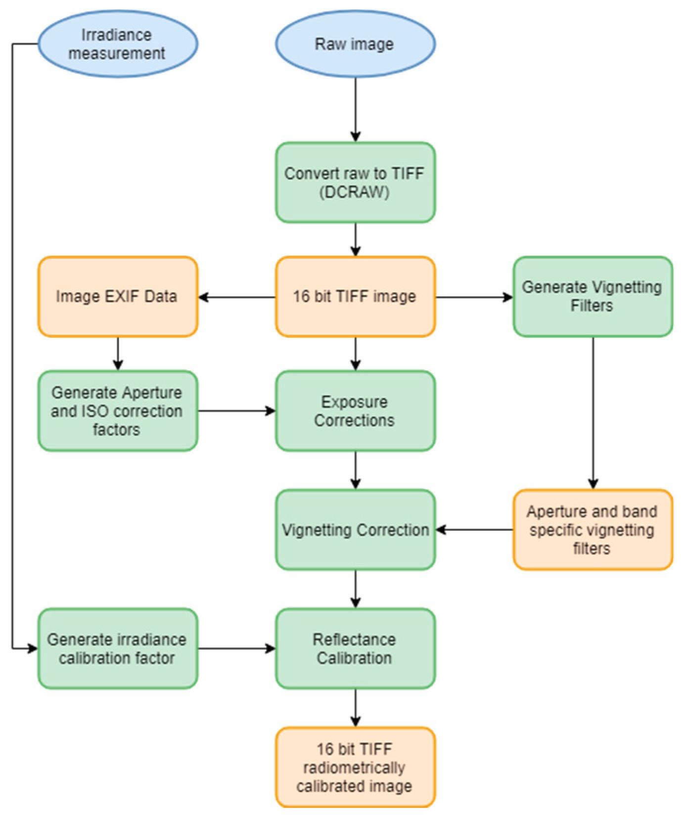 Remotesensing 11 01657 g001 Remotesensing 11 01657 g001