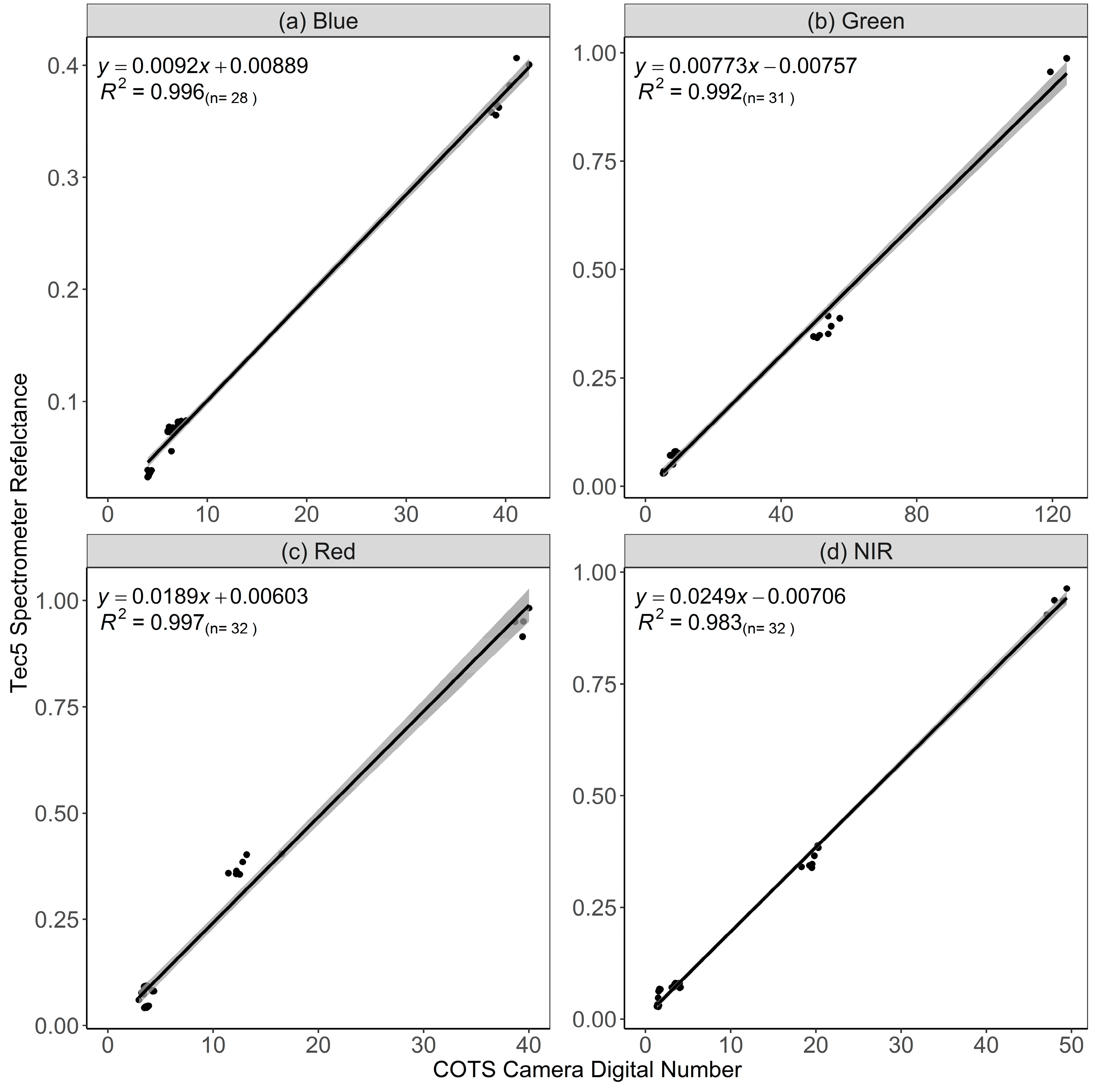 Remotesensing 11 01657 g005 Remotesensing 11 01657 g005
