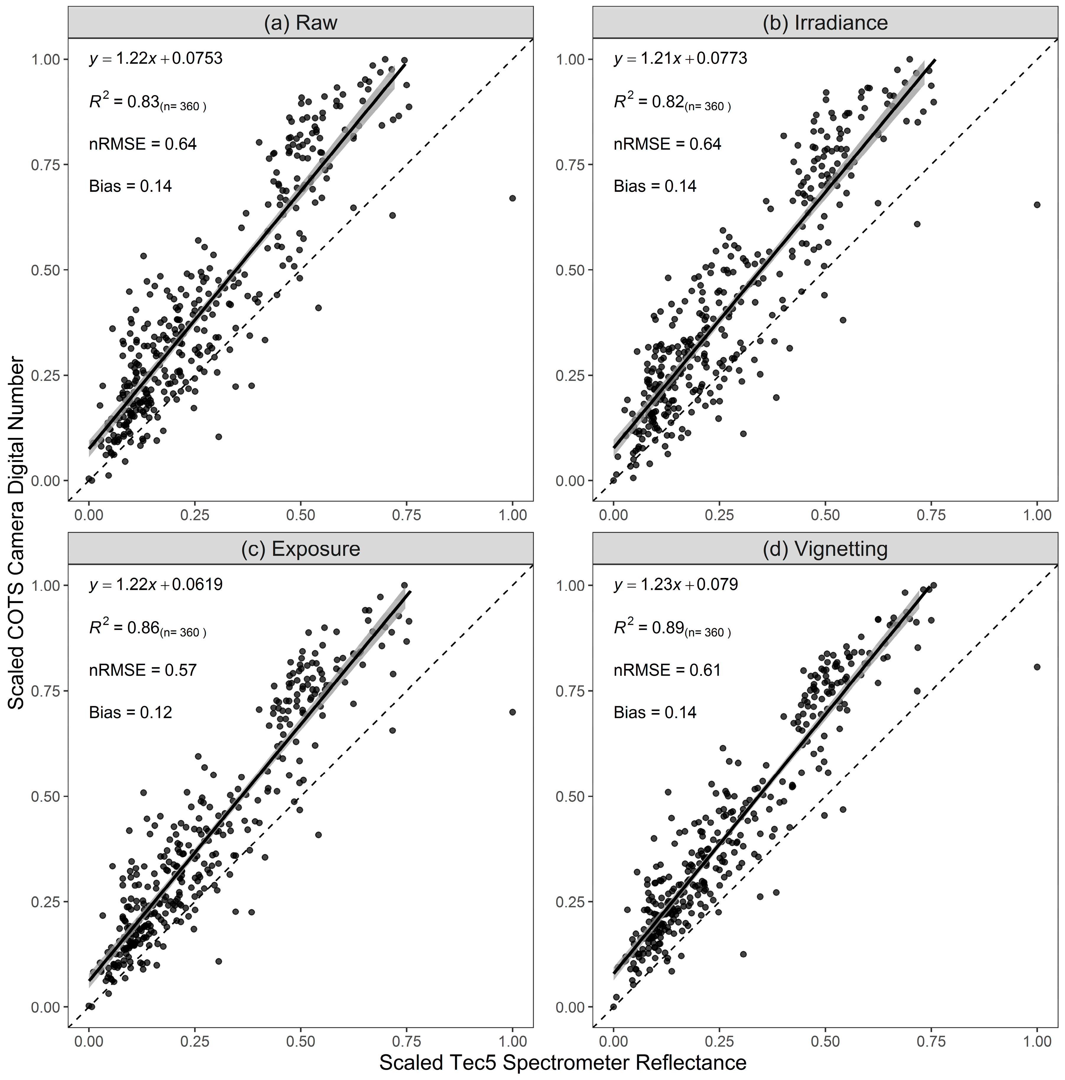 Remotesensing 11 01657 g007 Remotesensing 11 01657 g007