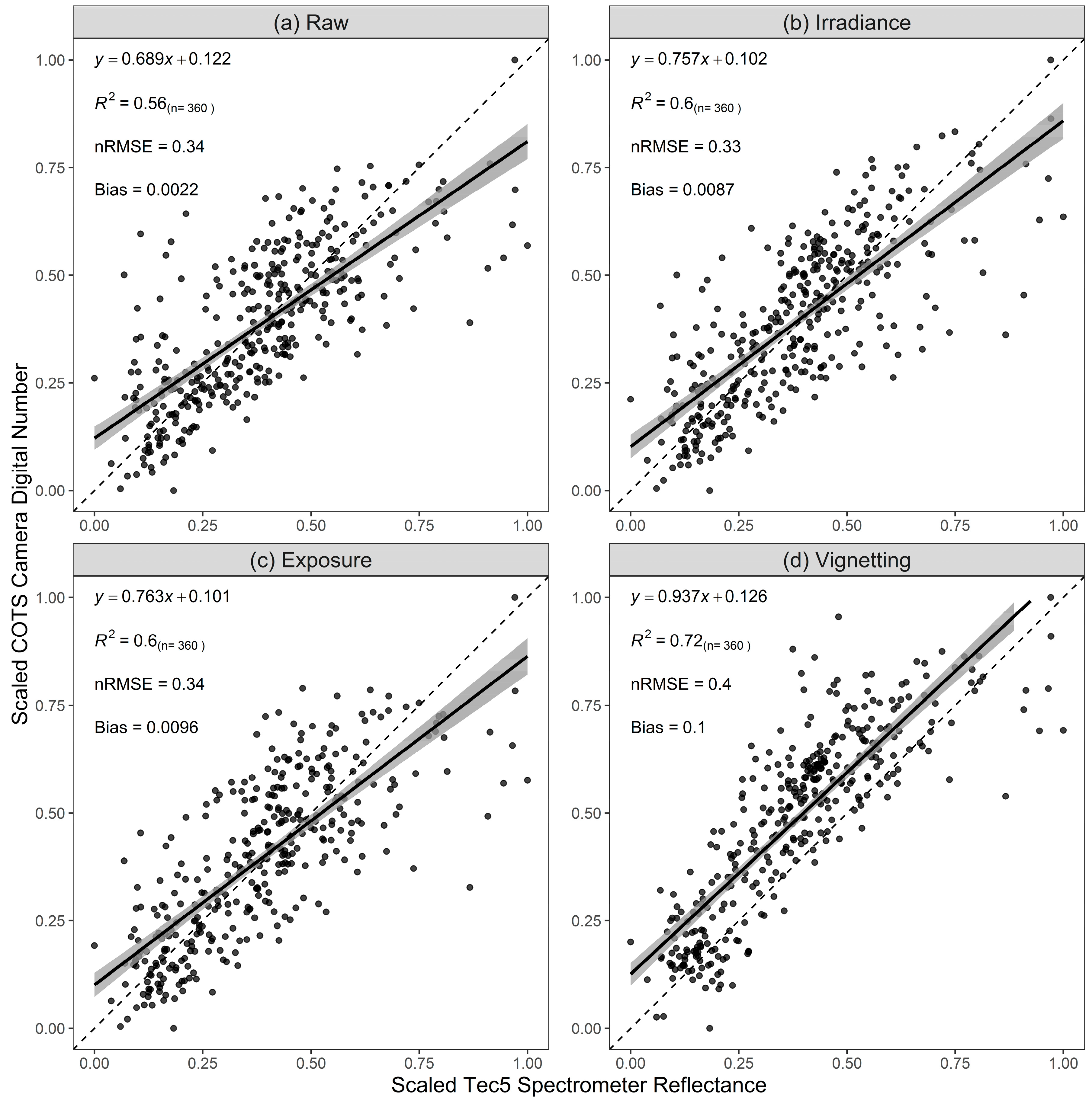 Remotesensing 11 01657 g008 Remotesensing 11 01657 g008