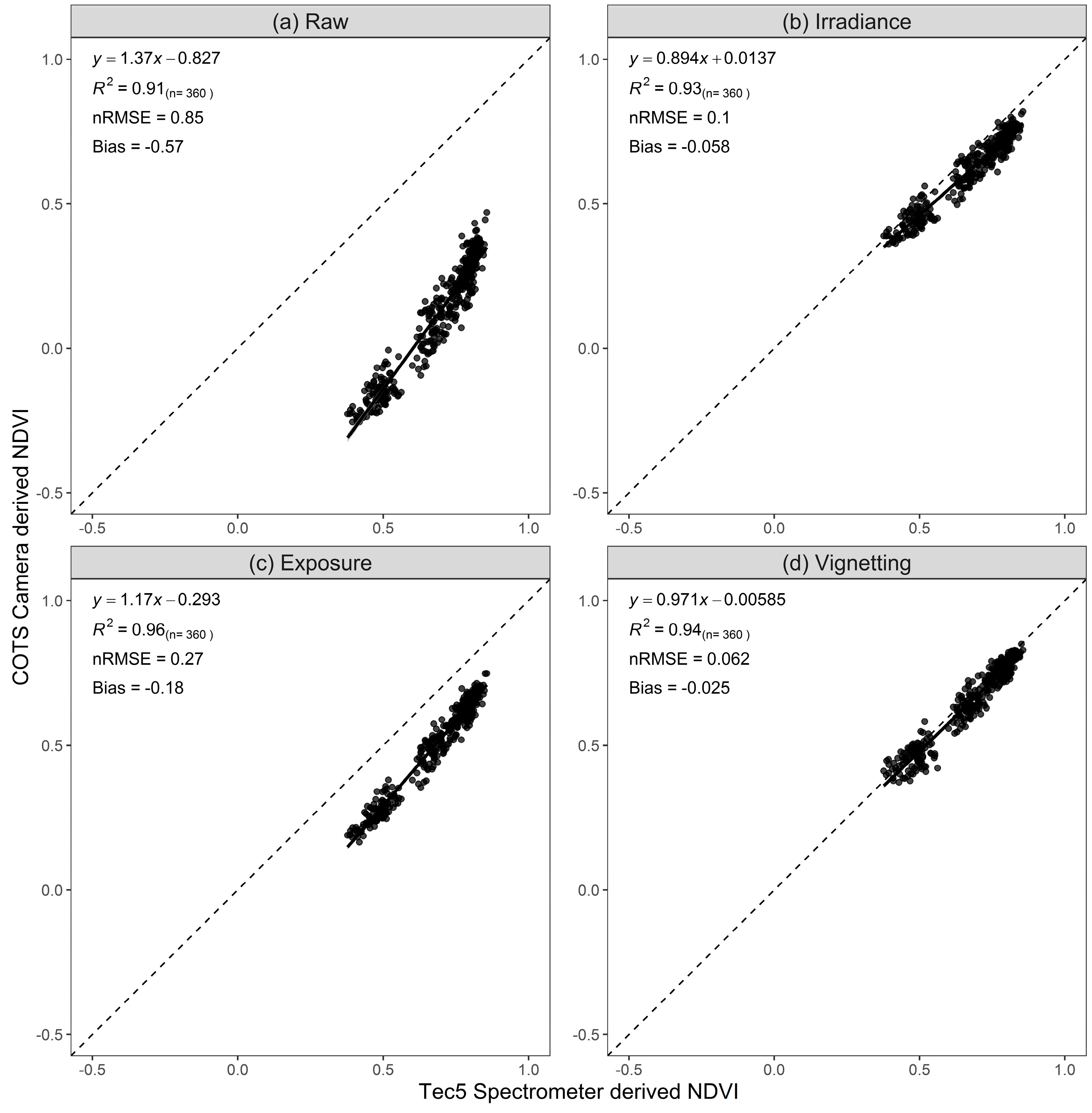 Remotesensing 11 01657 g009 Remotesensing 11 01657 g009