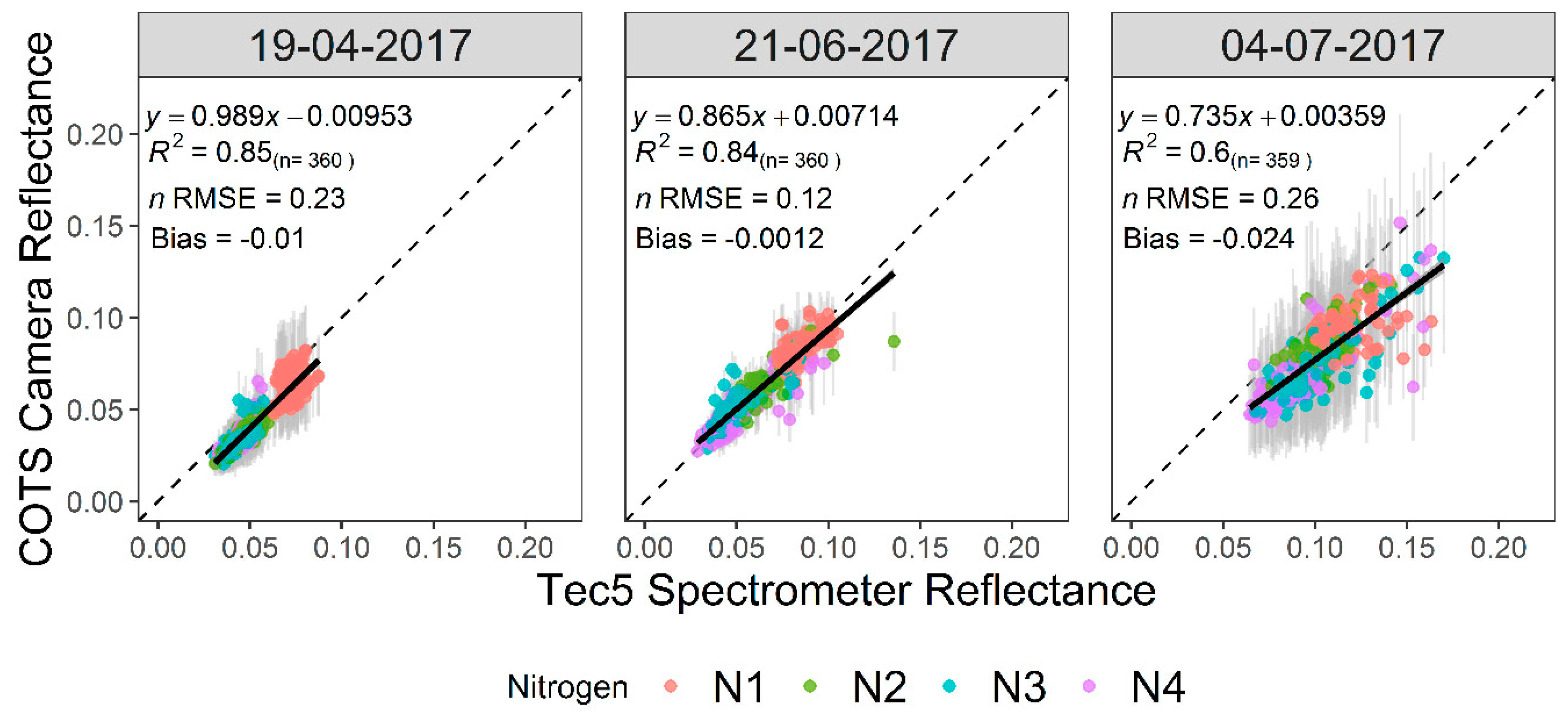 Remotesensing 11 01657 g012 Remotesensing 11 01657 g012