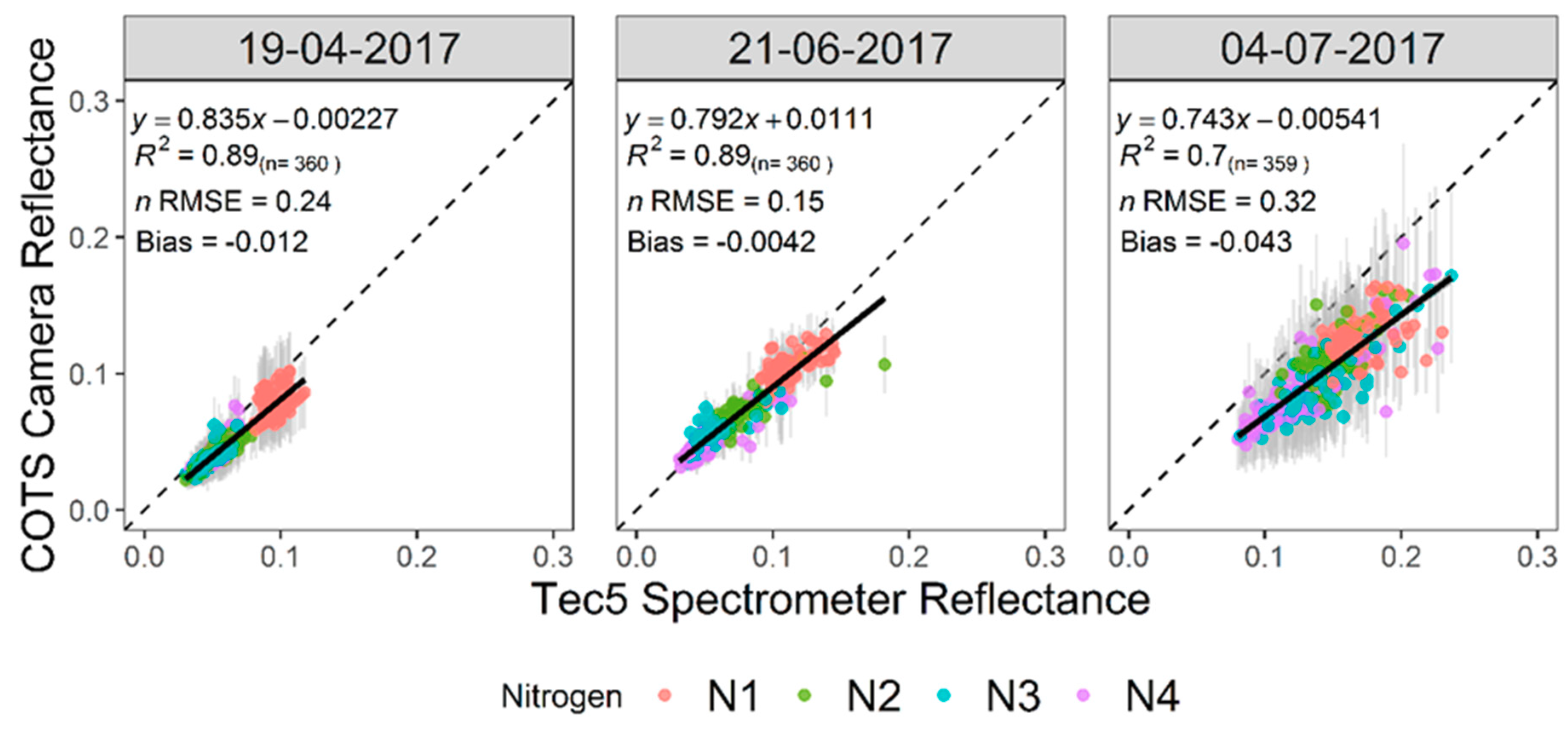 Remotesensing 11 01657 g013 Remotesensing 11 01657 g013