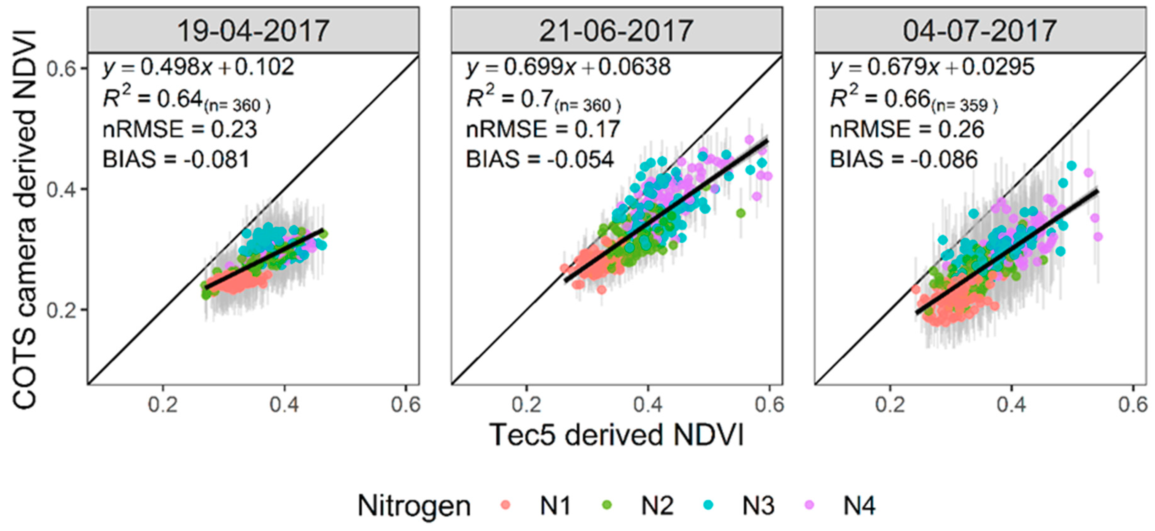 Remotesensing 11 01657 g014 Remotesensing 11 01657 g014