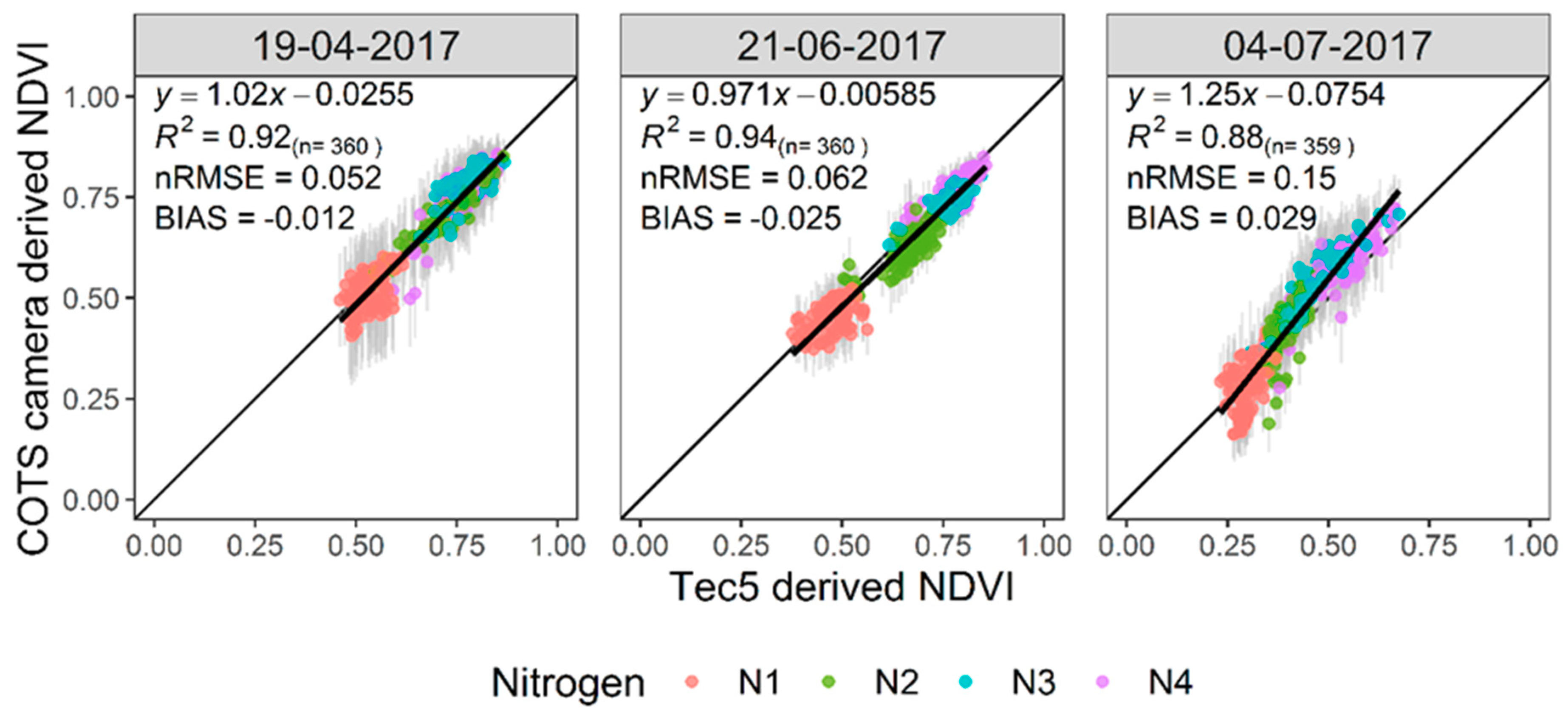 Remotesensing 11 01657 g015 Remotesensing 11 01657 g015