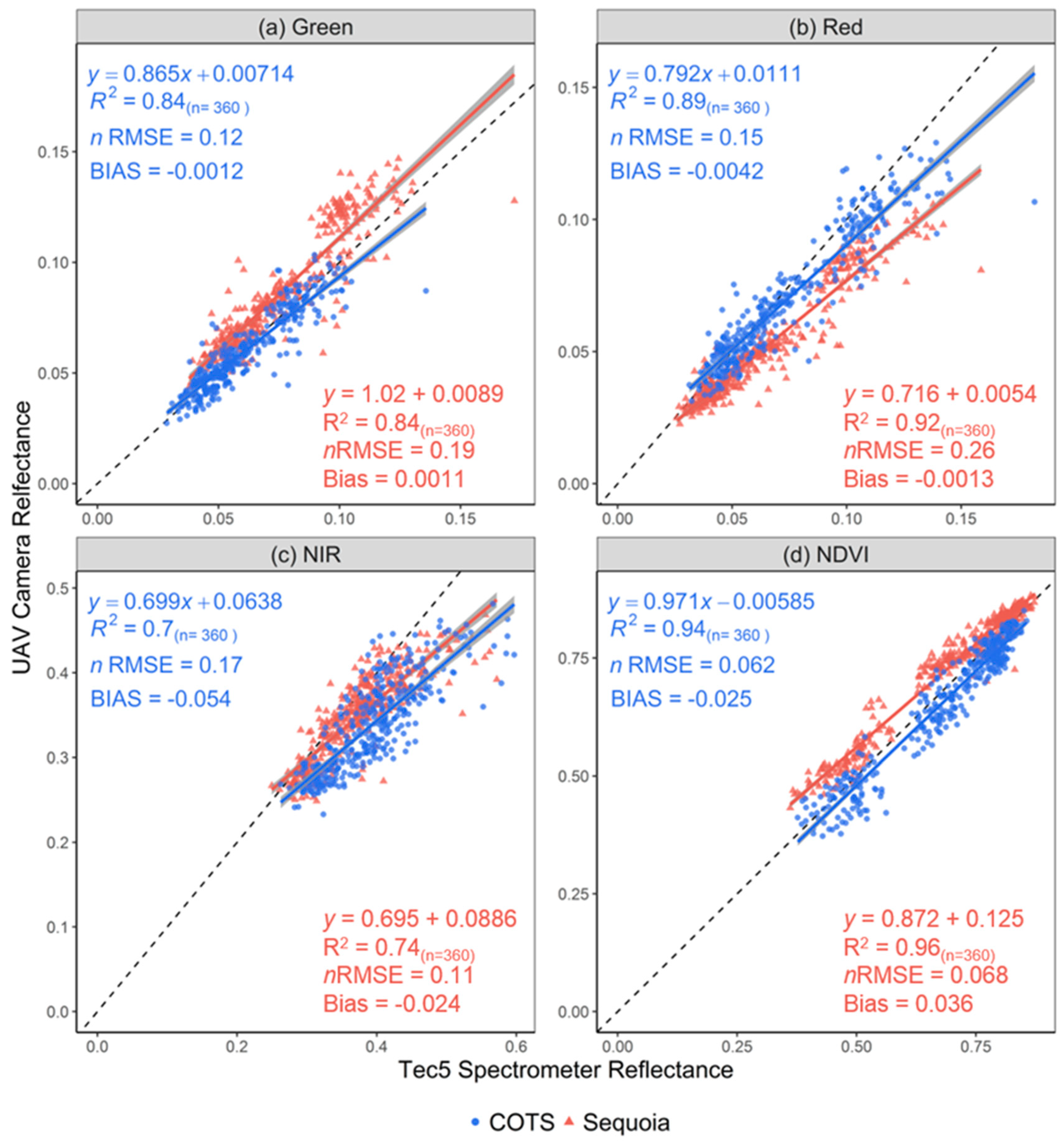 Remotesensing 11 01657 g016 Remotesensing 11 01657 g016