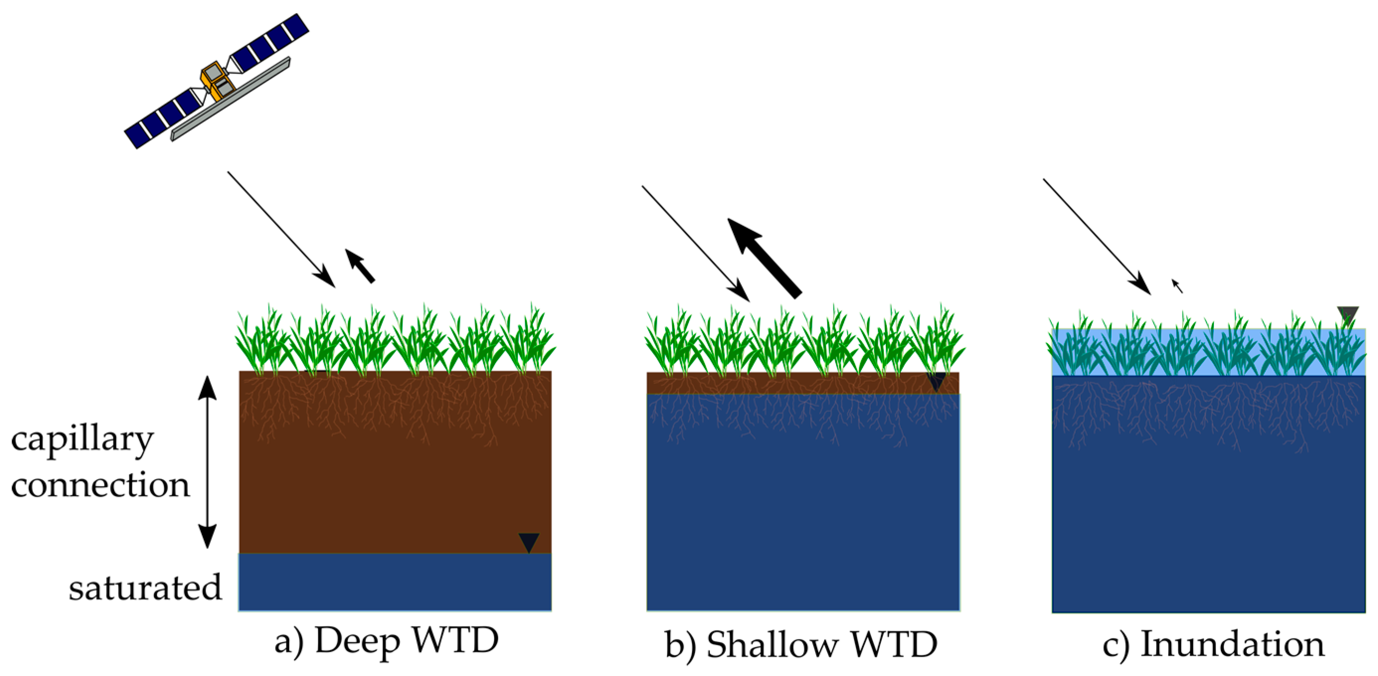 Remotesensing 11 01659 g001 Remotesensing 11 01659 g001