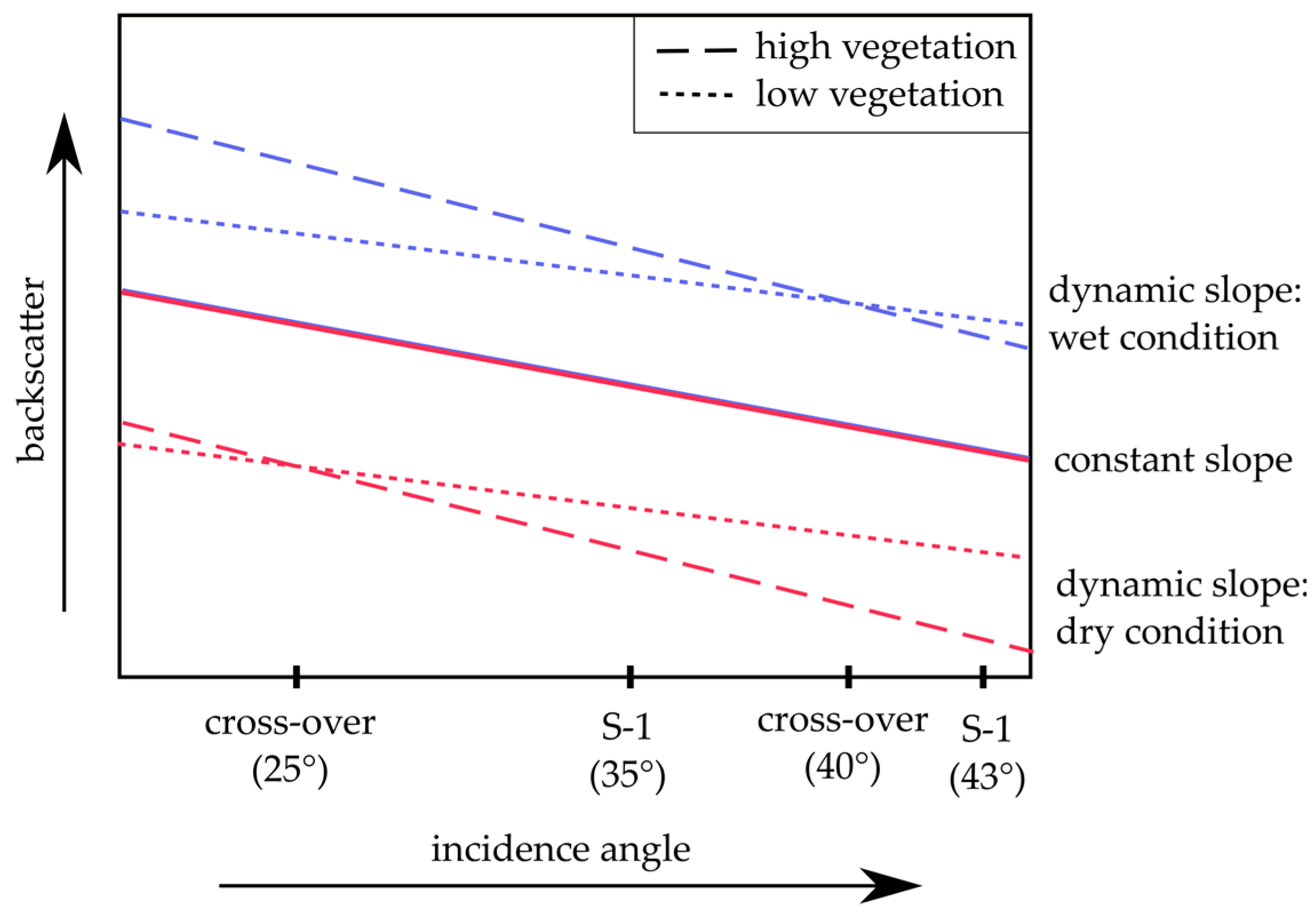 Remotesensing 11 01659 g004 Remotesensing 11 01659 g004