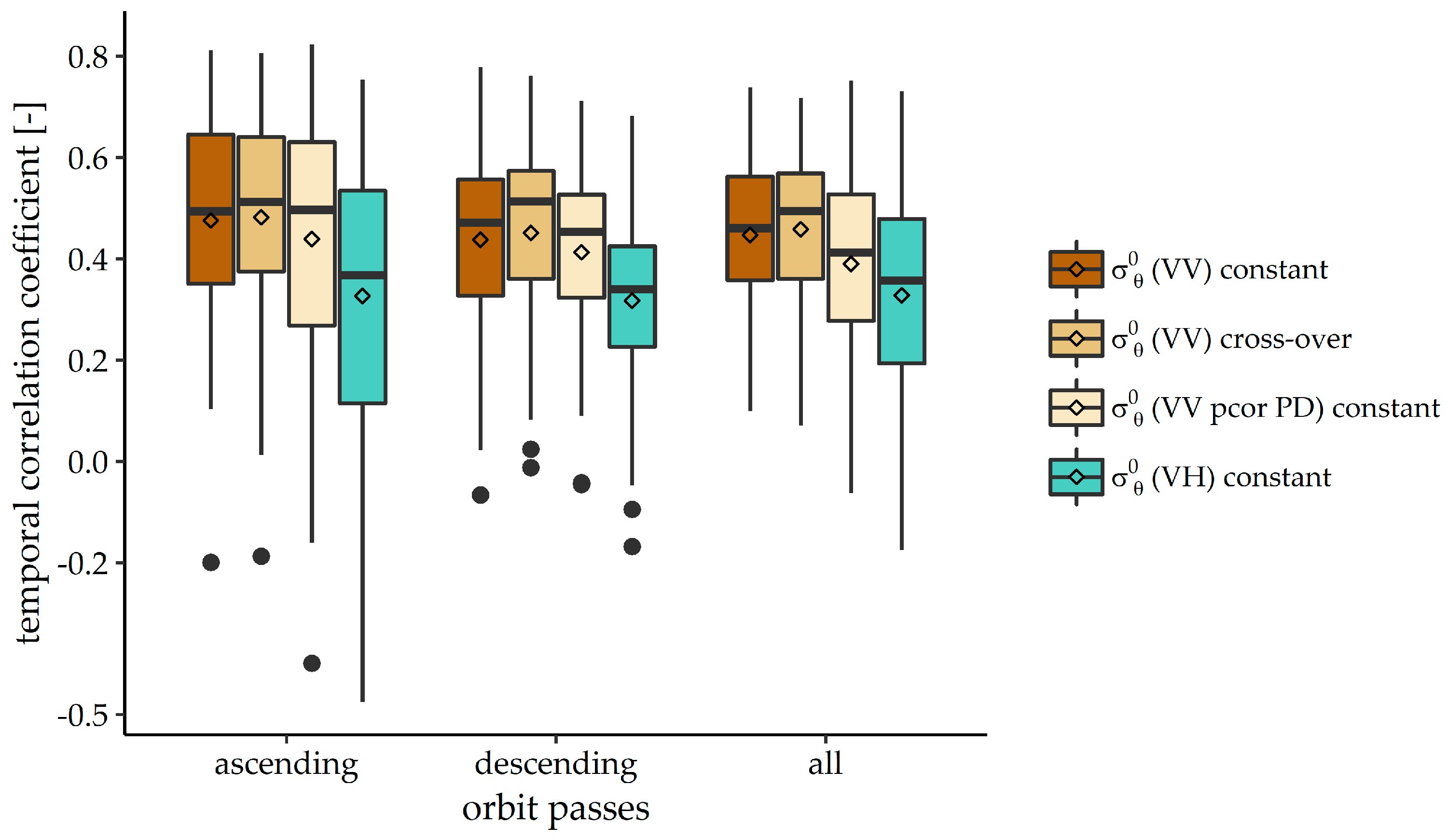 Remotesensing 11 01659 g005 Remotesensing 11 01659 g005