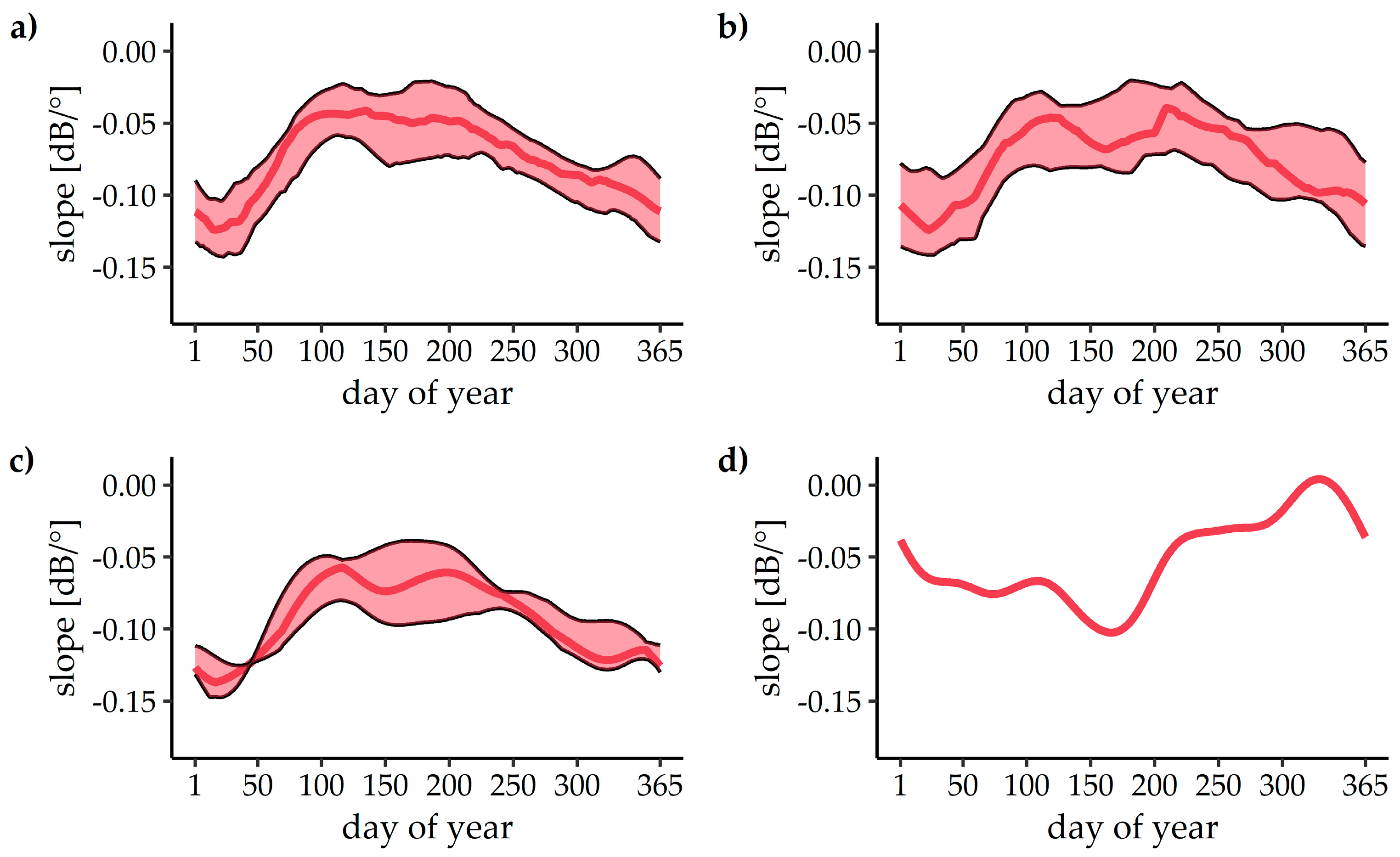 Remotesensing 11 01659 g006 Remotesensing 11 01659 g006