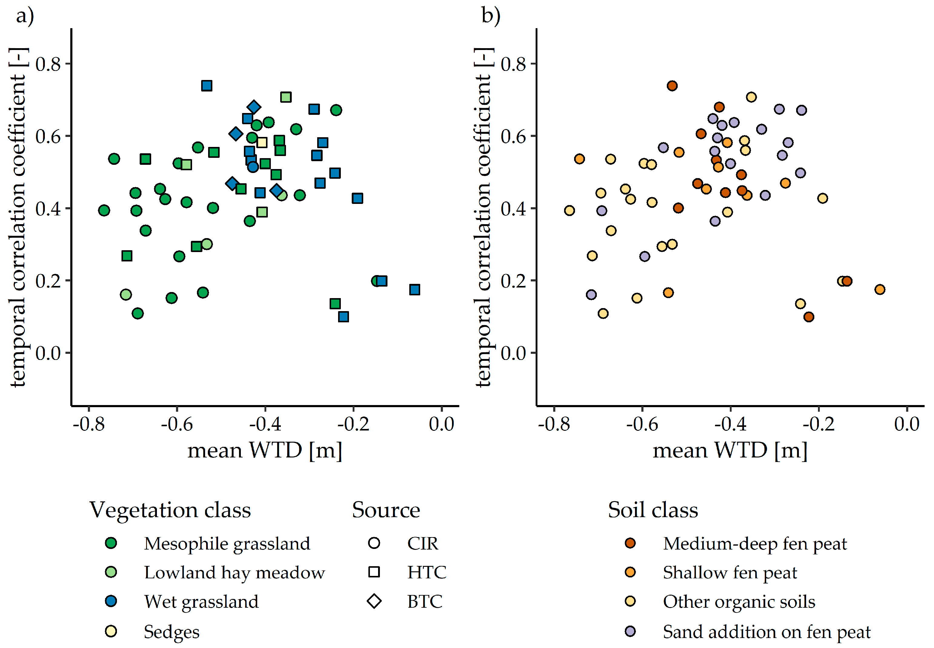 Remotesensing 11 01659 g007 Remotesensing 11 01659 g007